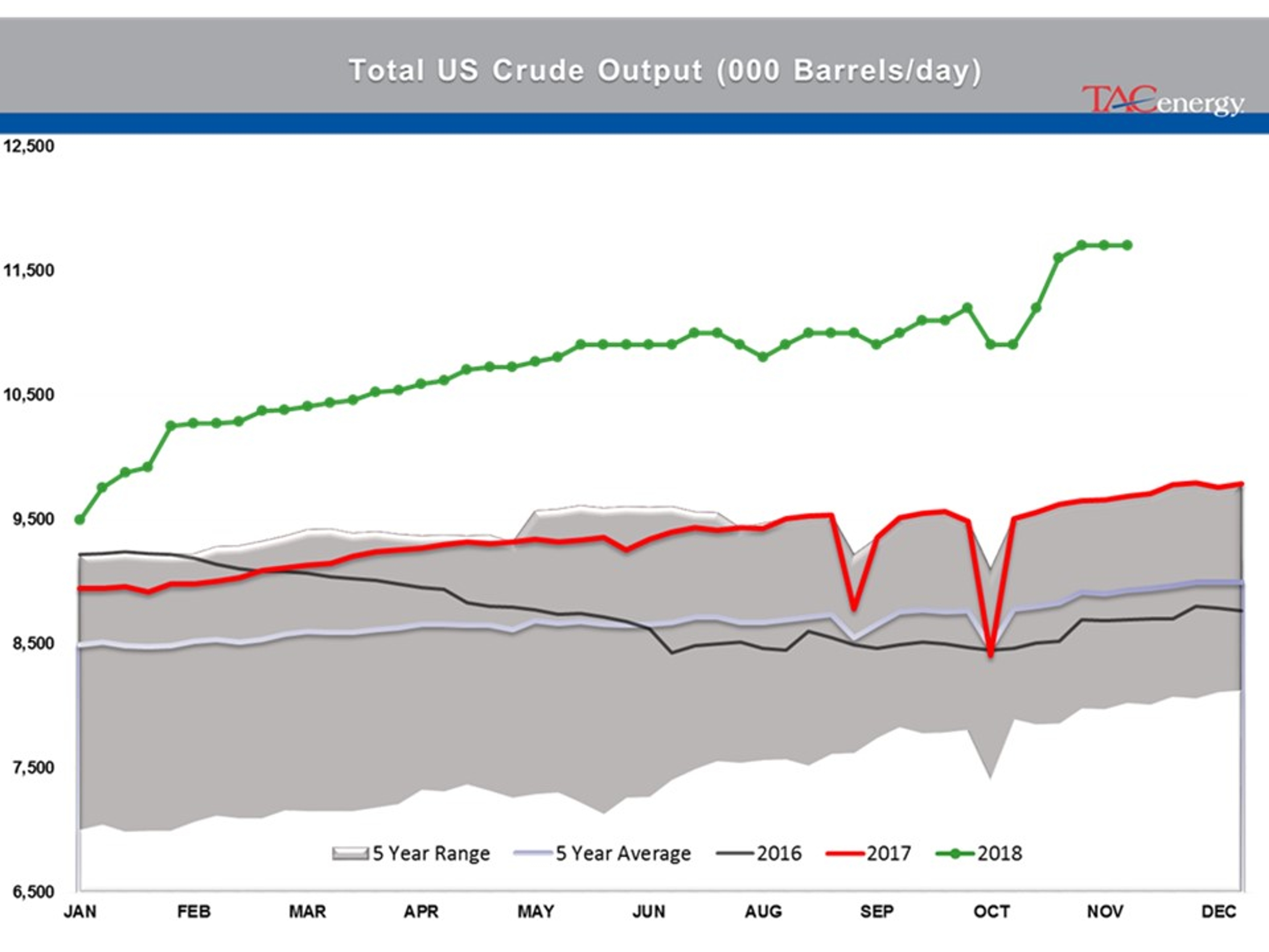 Energy Futures In Recovery Rally Mode