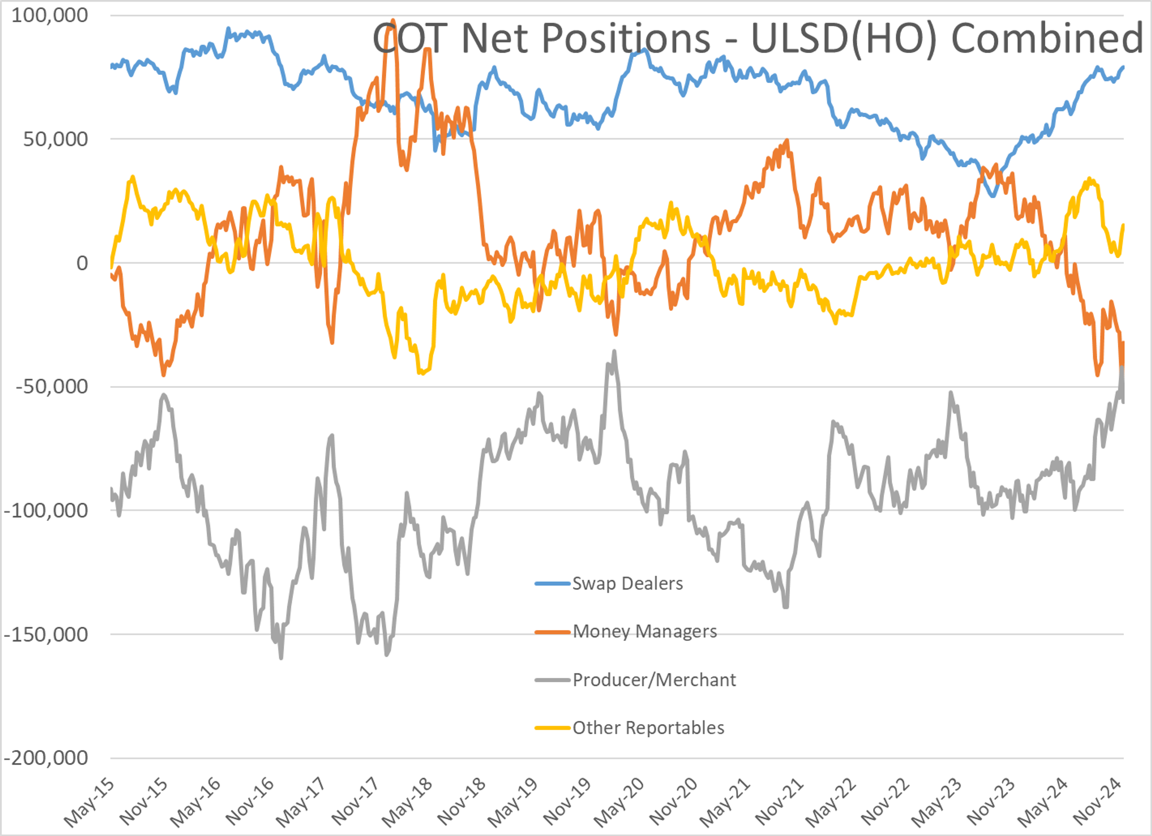 Energy Futures Are Ticking Modestly Lower To Start Christmas Week