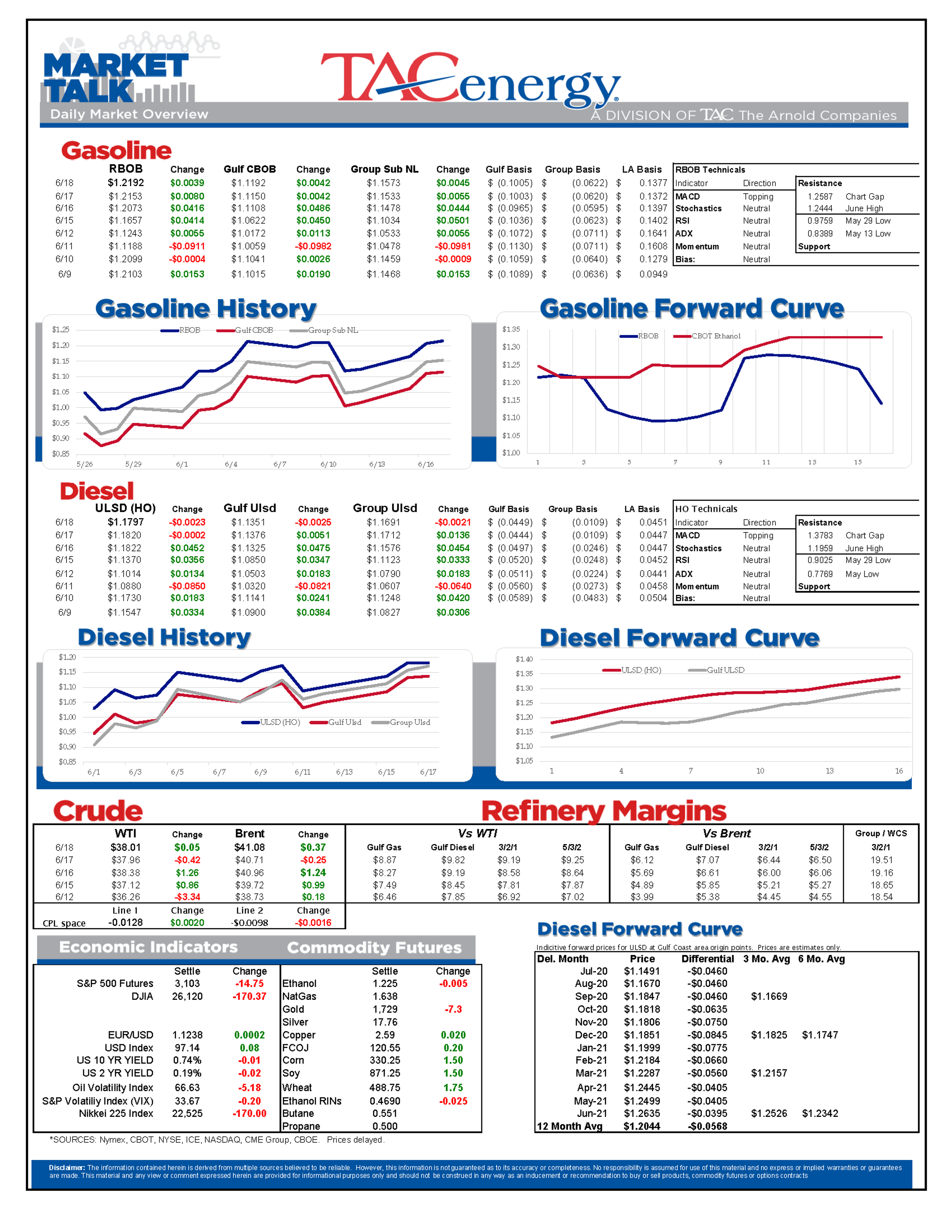 Markets Chop Back And Forth