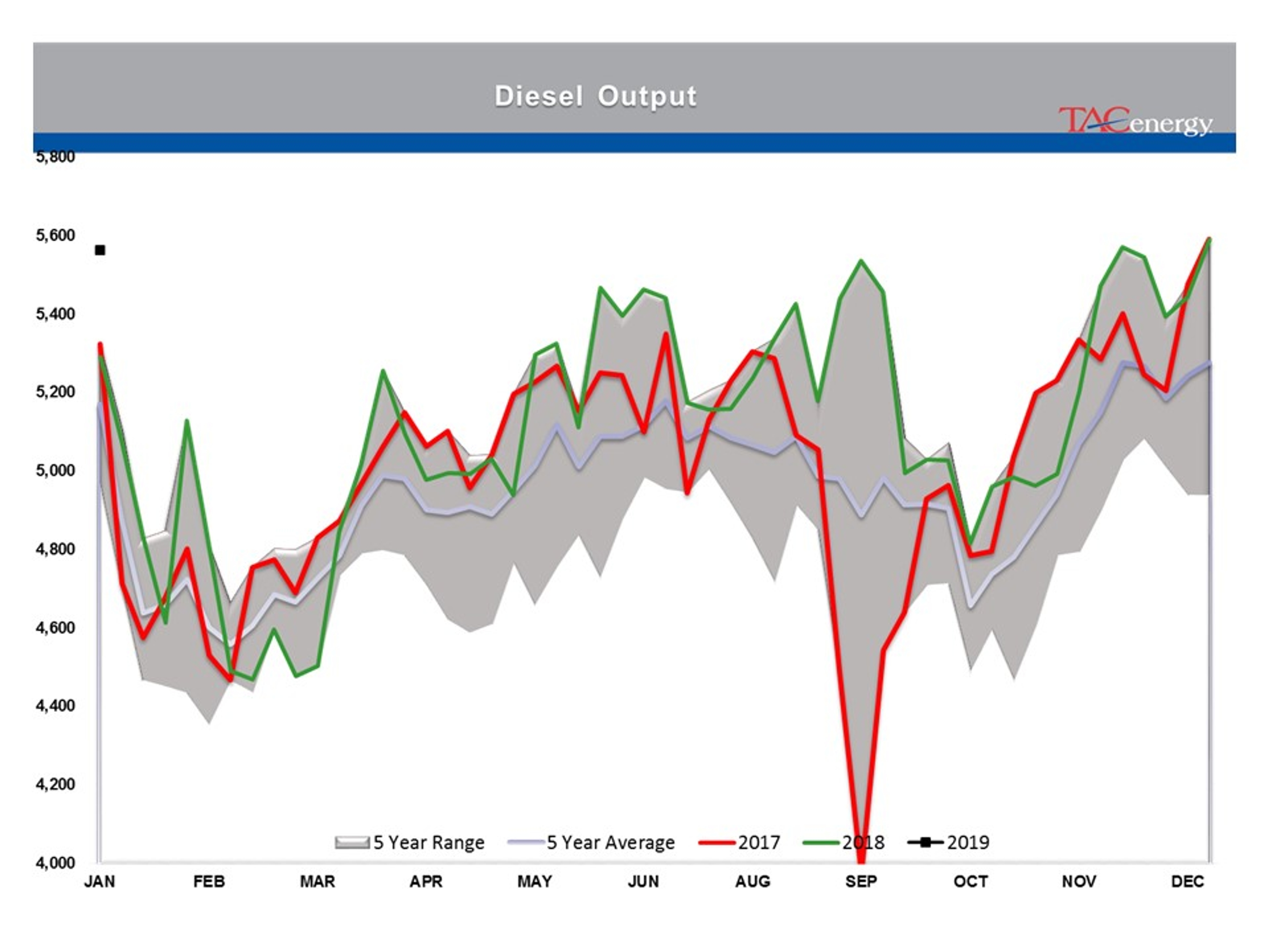 Energy Prices Caught Up In Technical Breakout