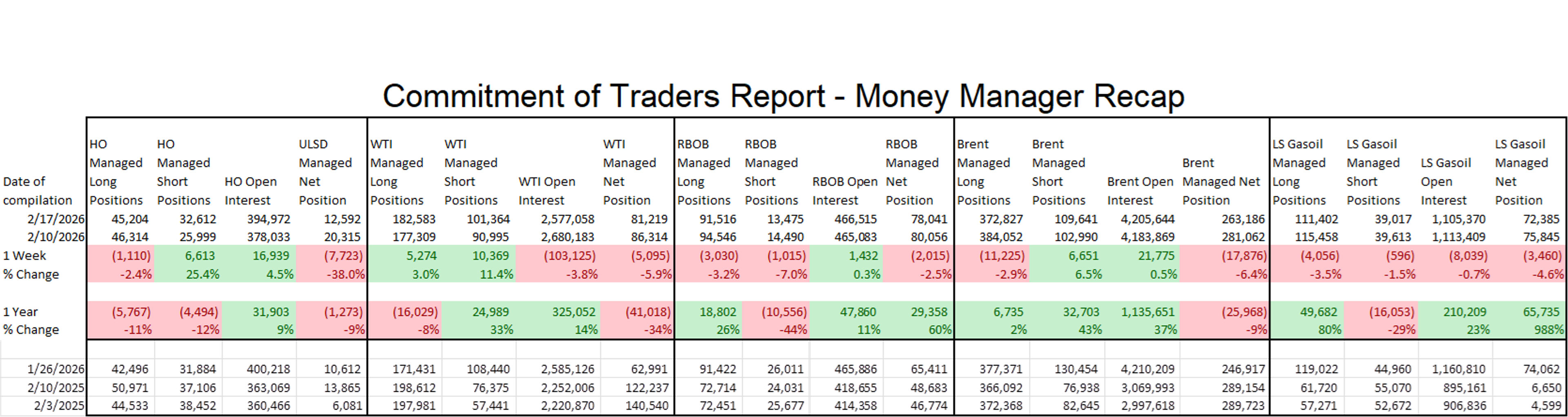 Crude Cracks 6-Month High As Storms Stall Terminals And Trade Tensions Roil Markets