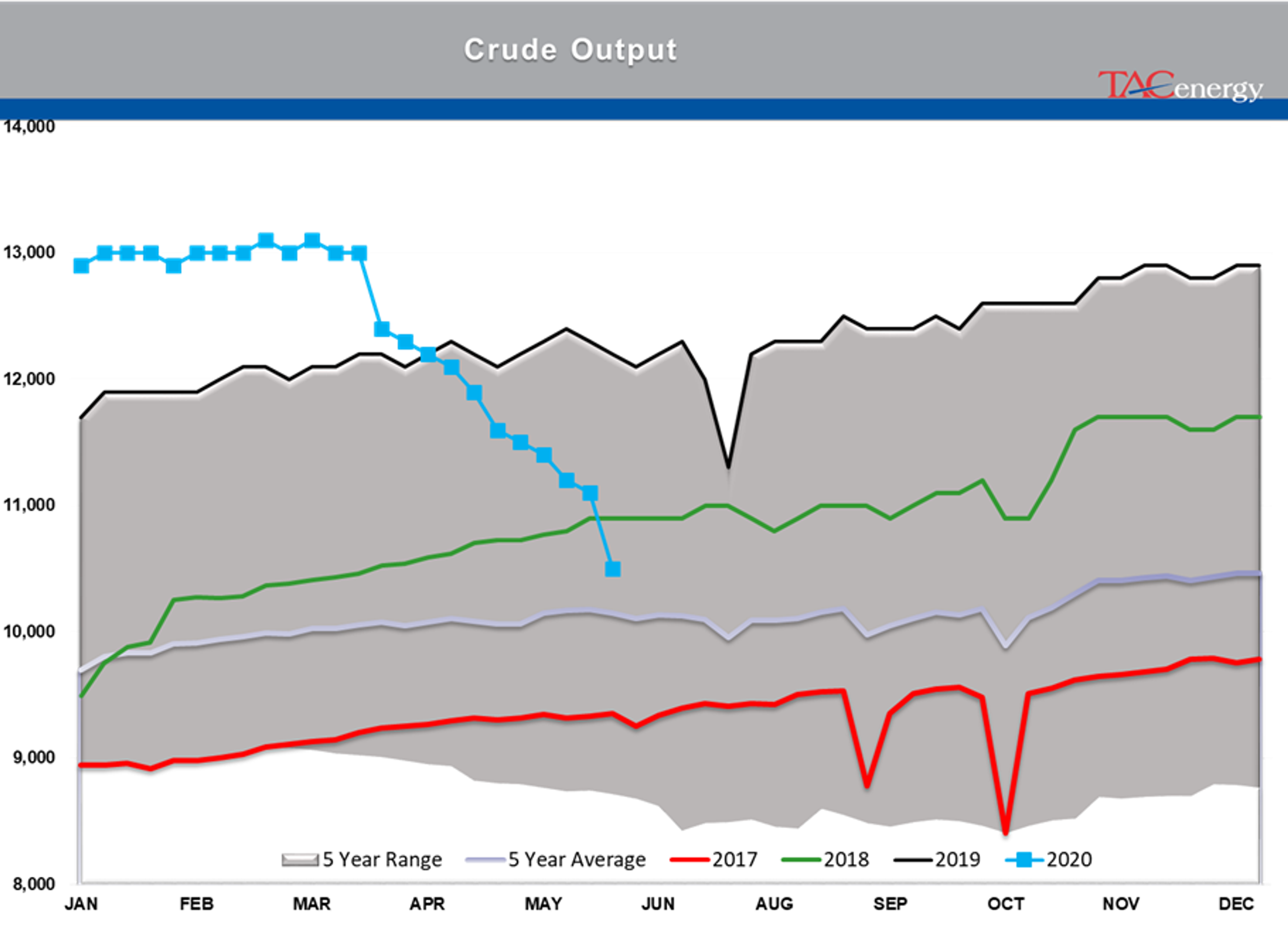 Markets Chop Back And Forth