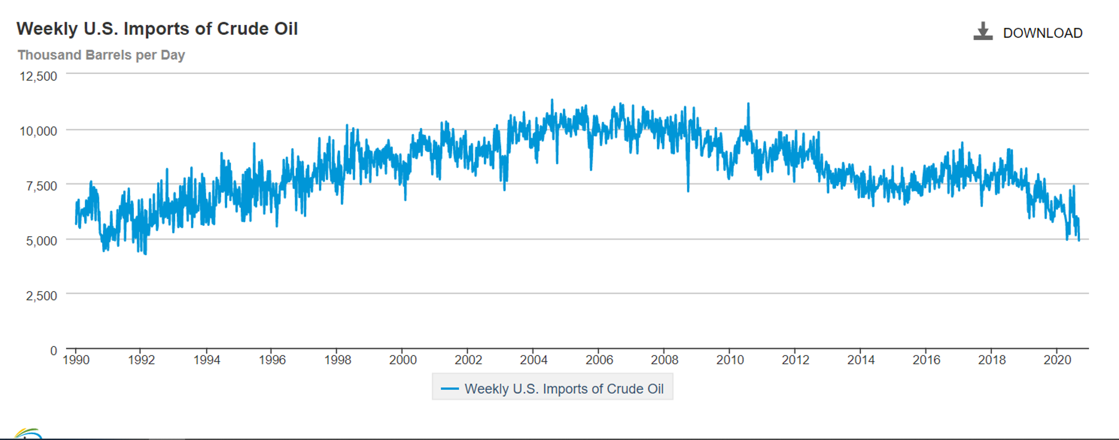 Energy Markets Limp Into Labor Day Weekend