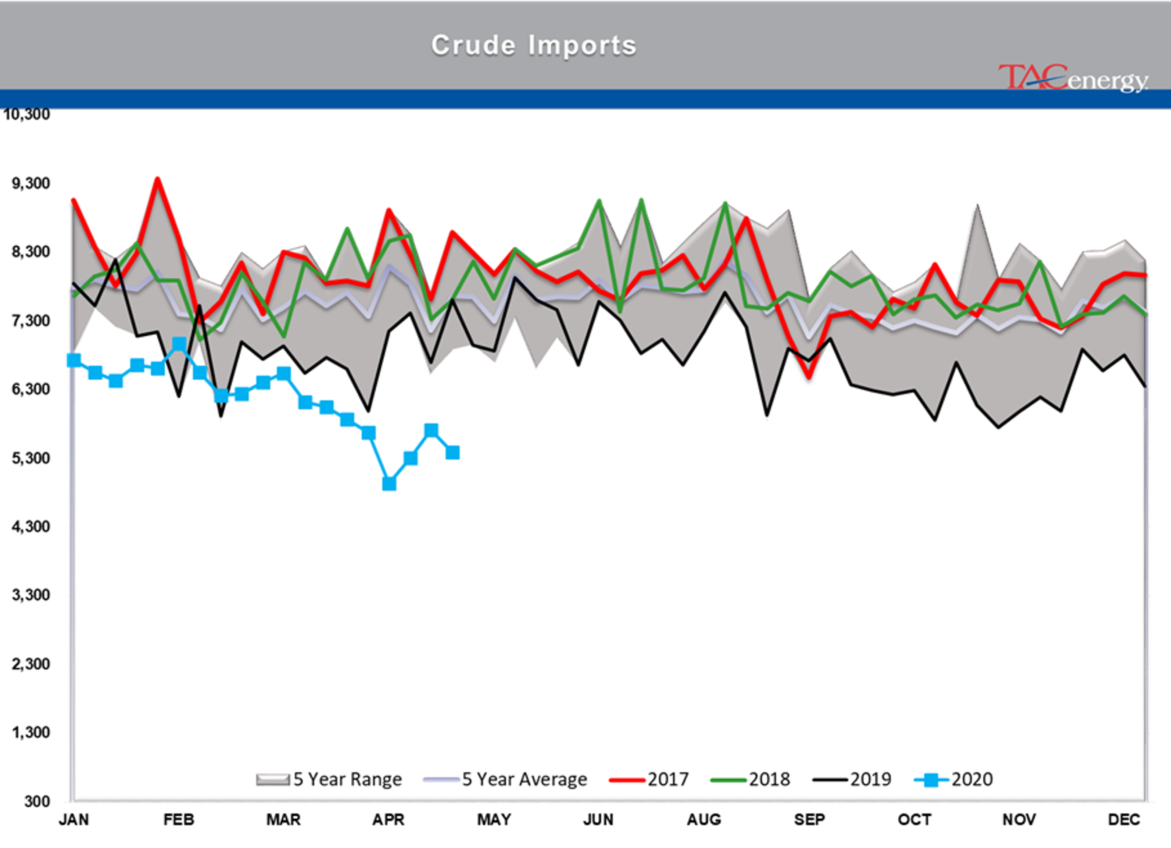 Energy Prices Continue Choppy Trading Action