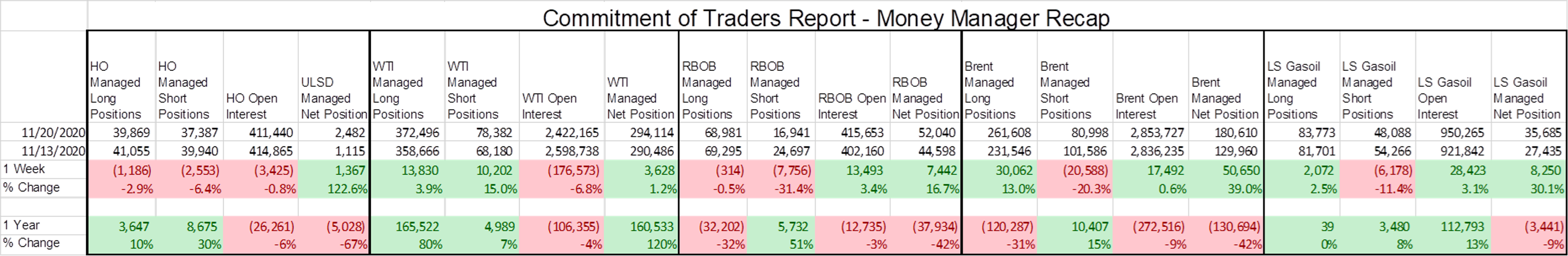 Slow And Steady Climb In Energy Markets 