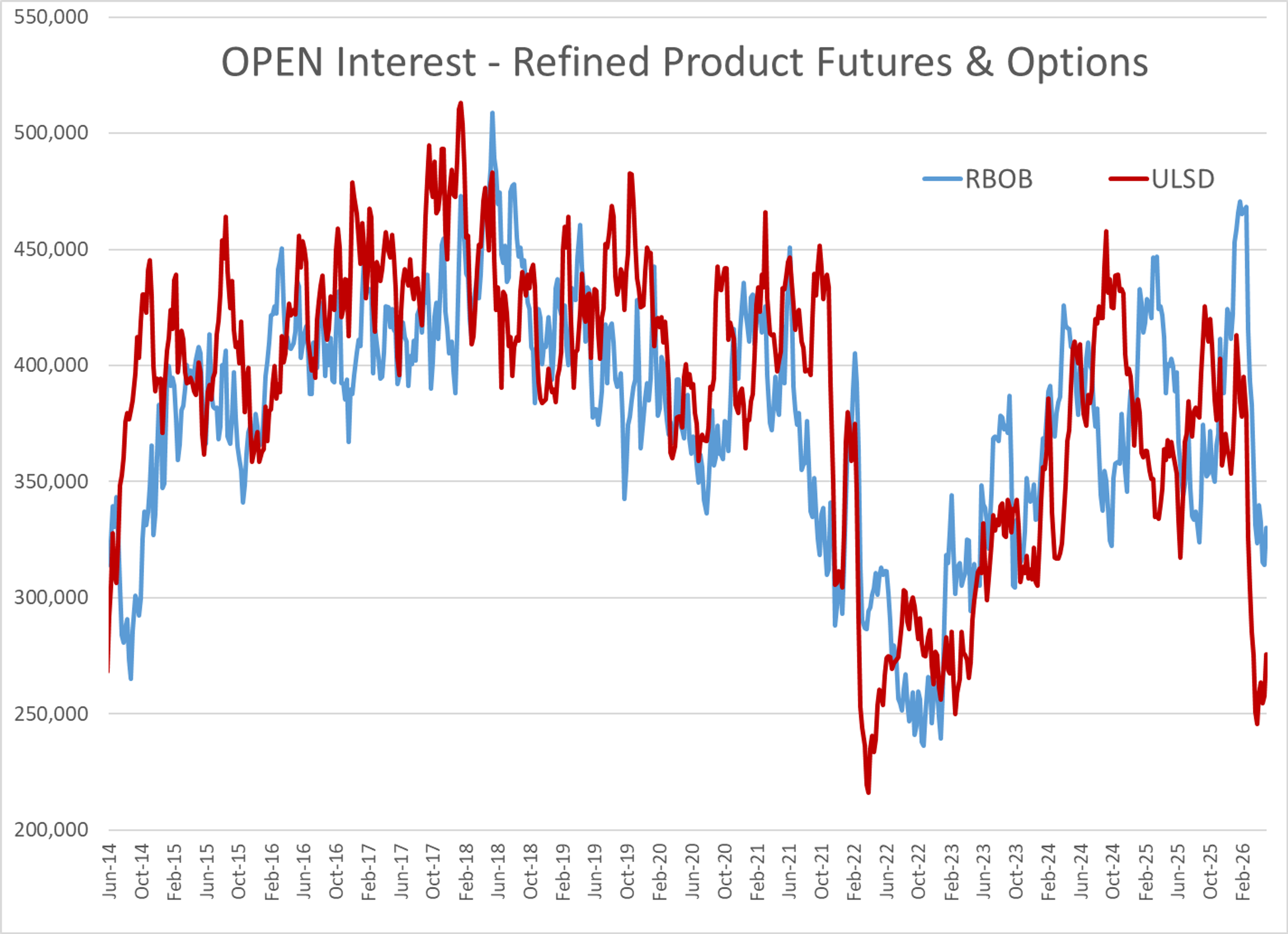 Energy Markets Caught In The Crosscurrents of Rumors, Risks, And Reality