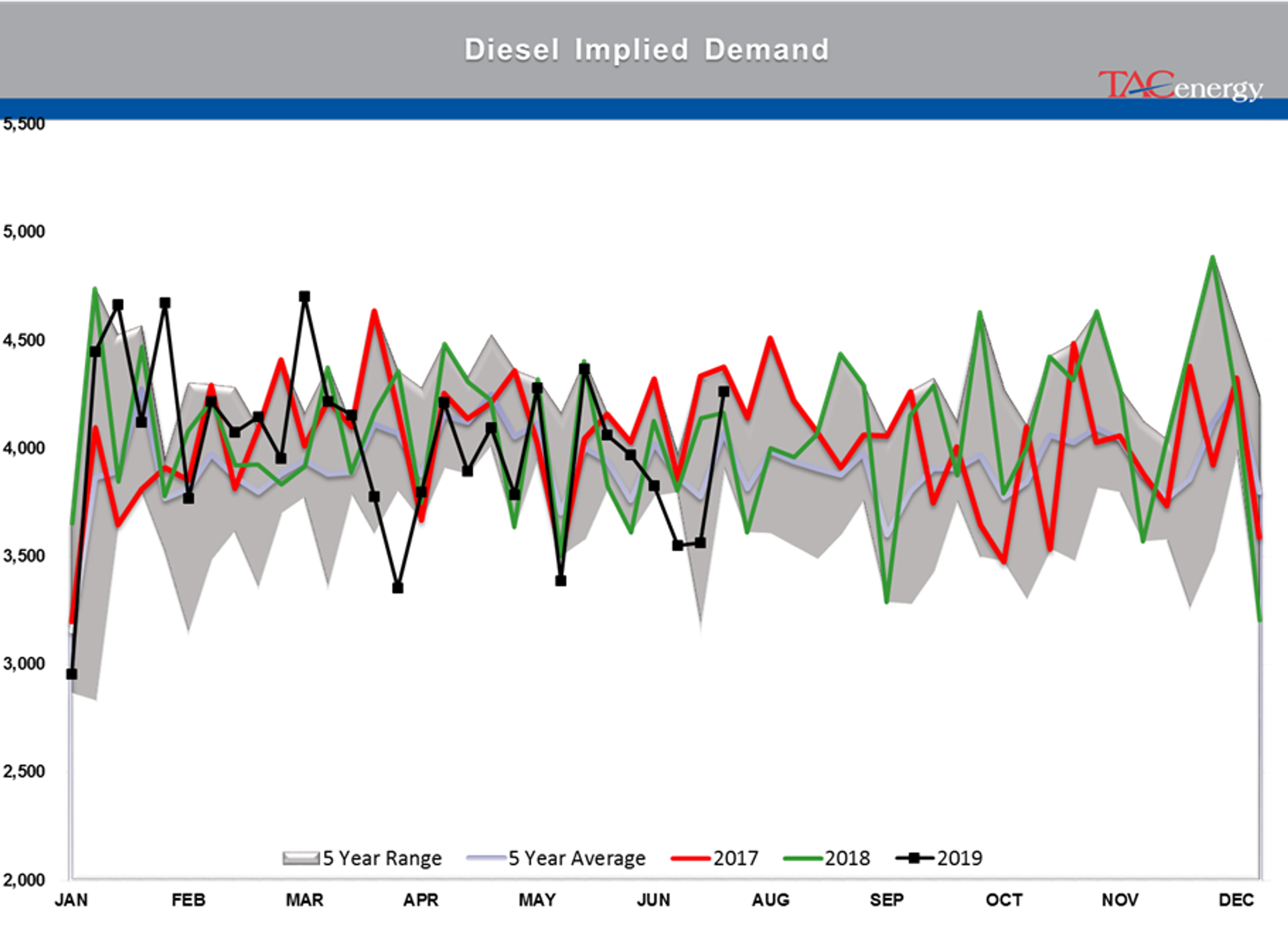 Energy Markets Having Hard Time Making Up Mind