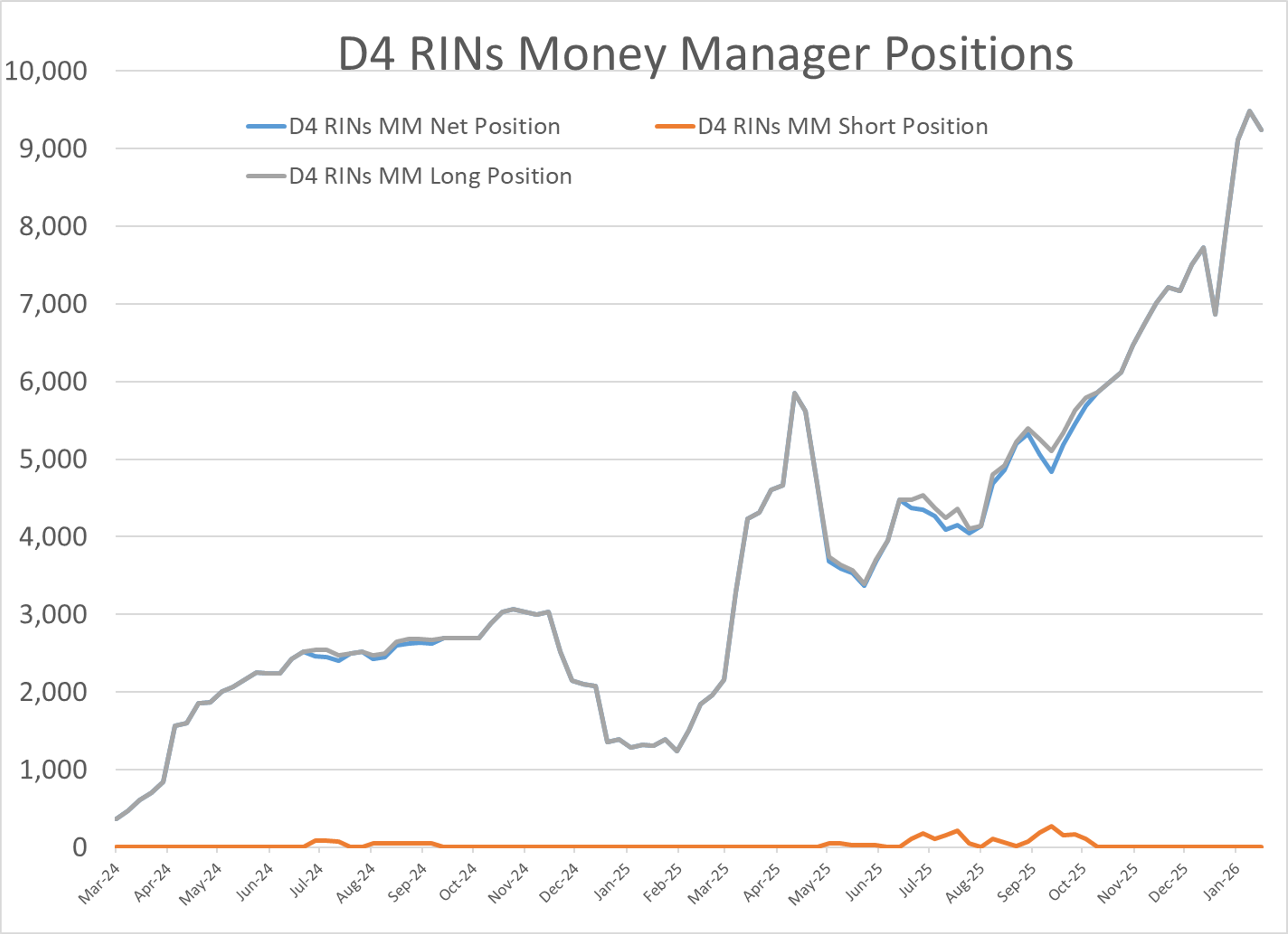 Energy Markets Split As Labor Deals, Sanctions, And Speculation Reshape The Week