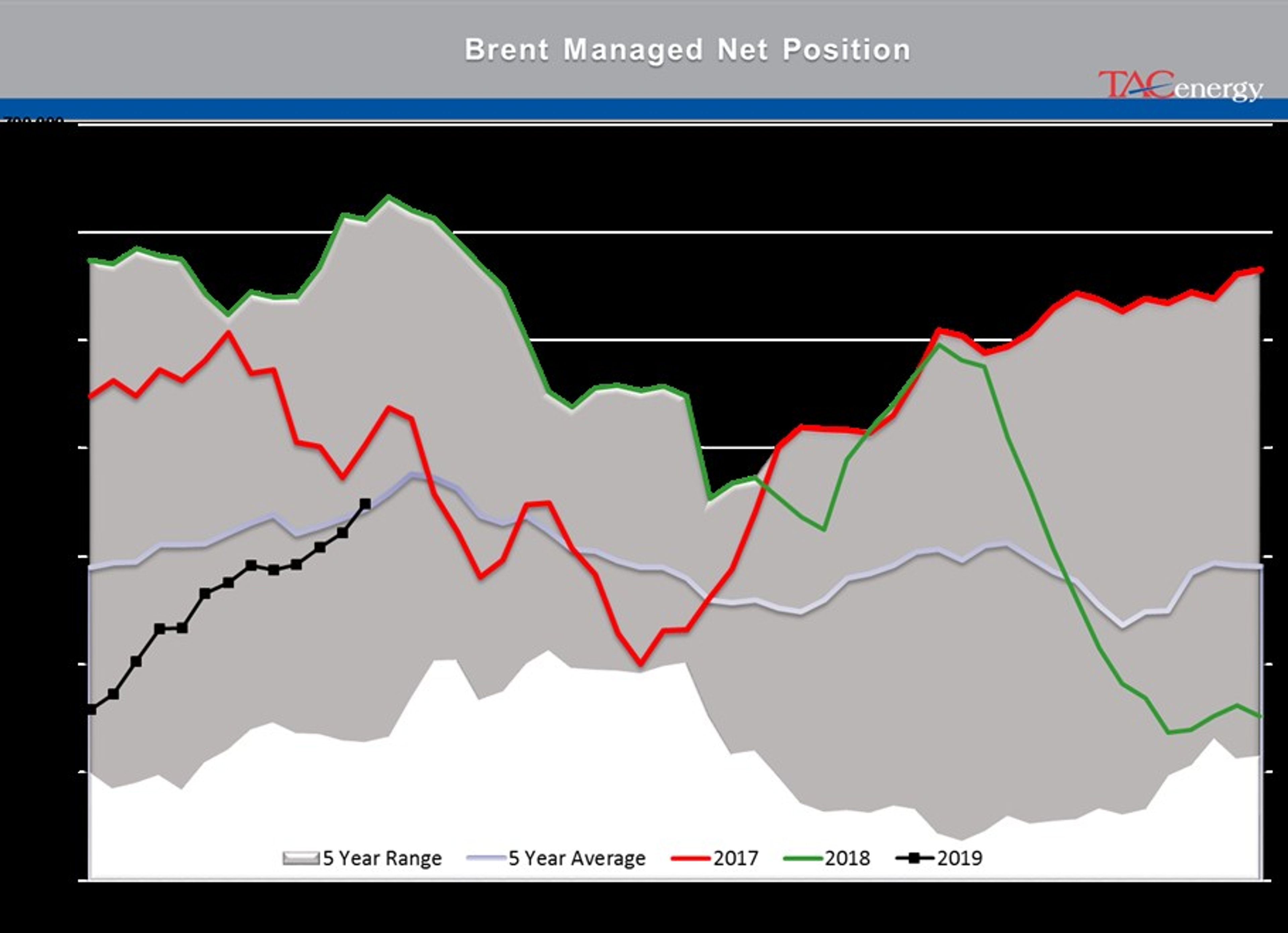 Energy Futures Moving Tentatively Higher