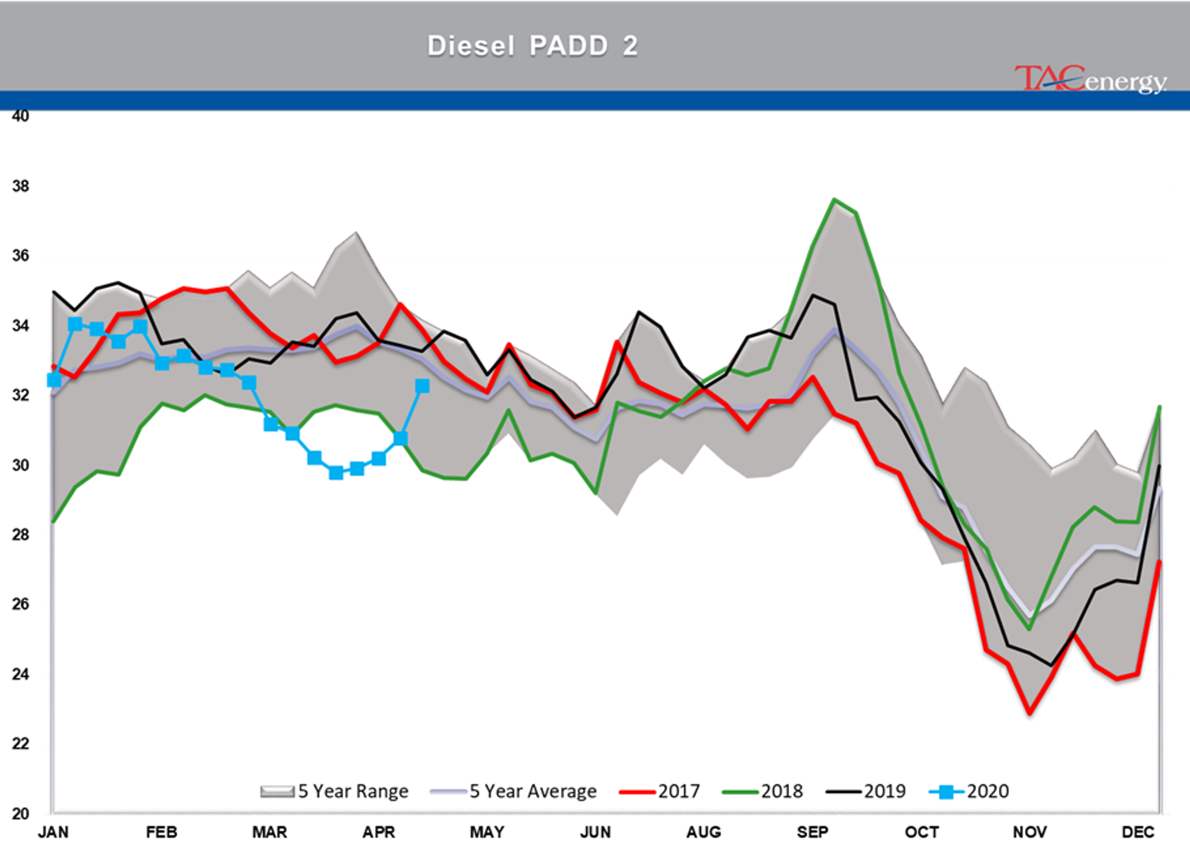 Early Rally In Both Energy And Equity Markets 