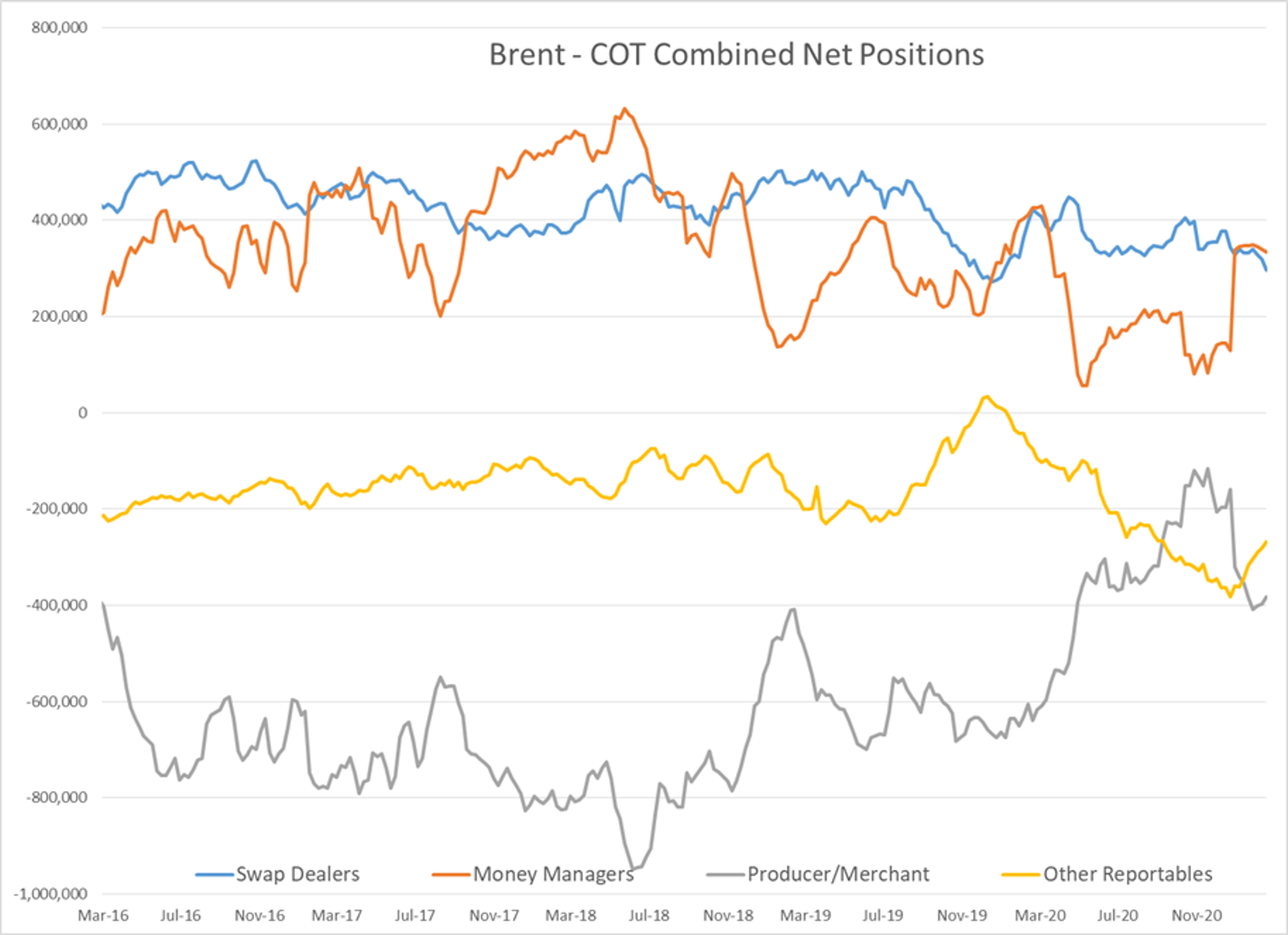 Worst Week Of Selling In Nearly A Year 