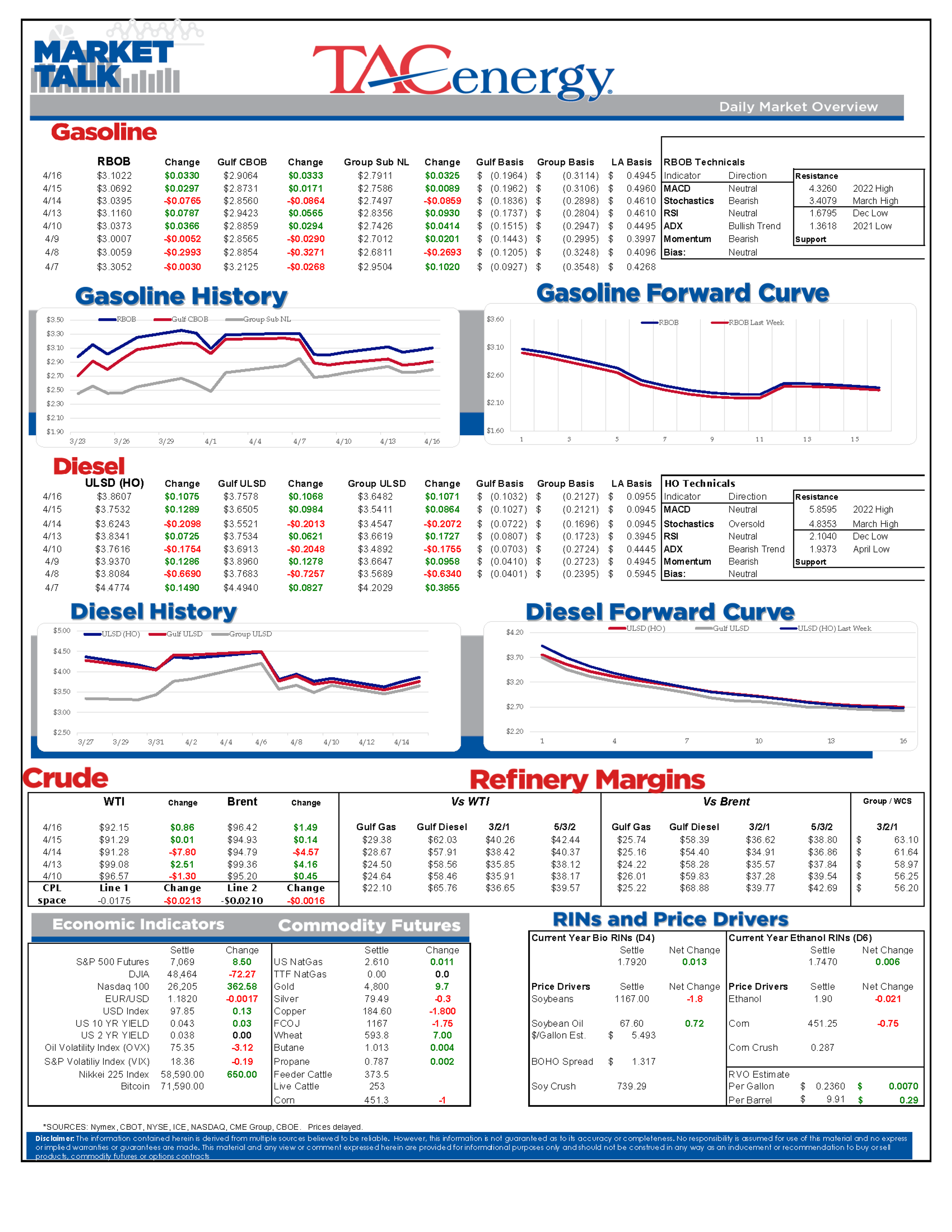 Energy Markets Stabilize As Diesel Rallies And Inventories Tighten