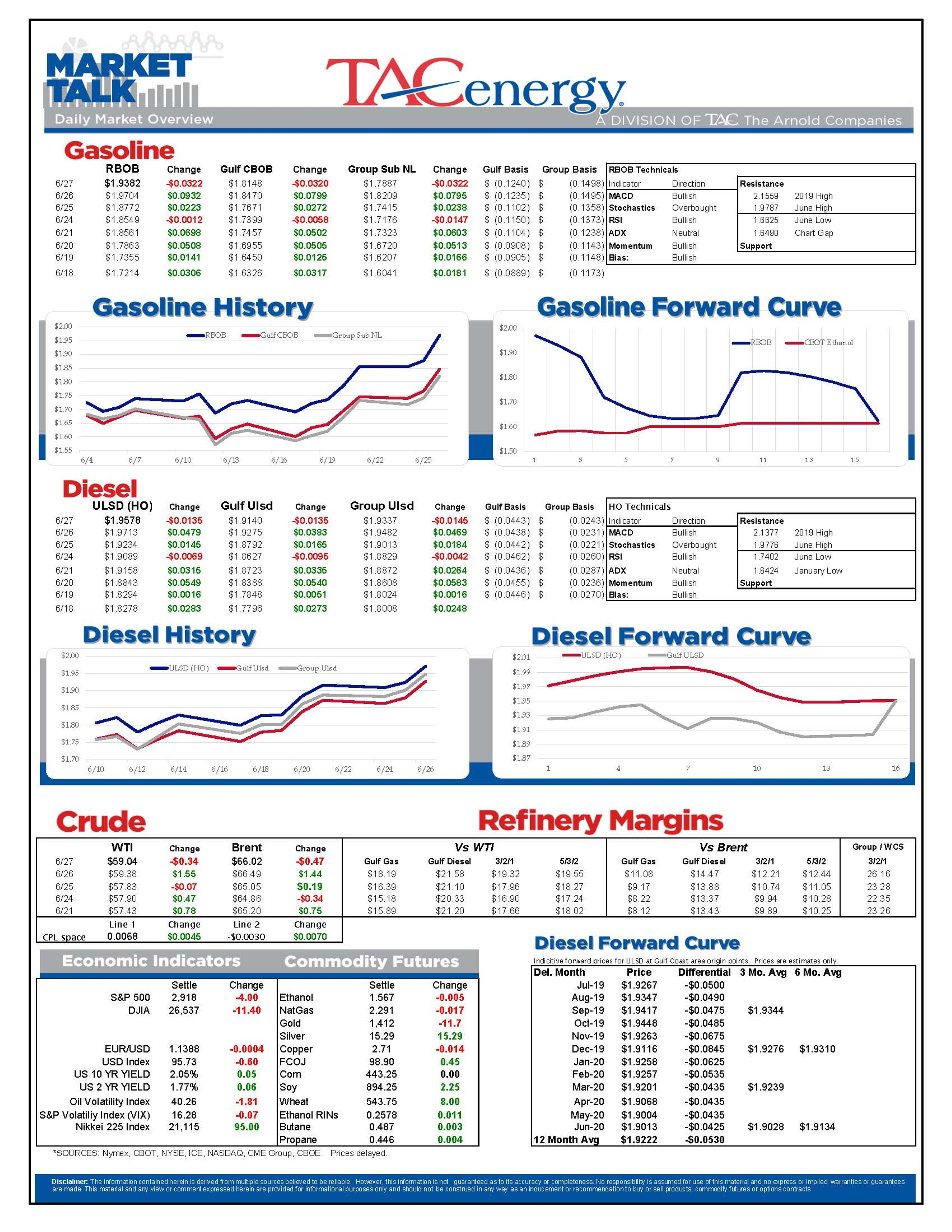 Drop In Oil Stocks And A Major Refinery Closure