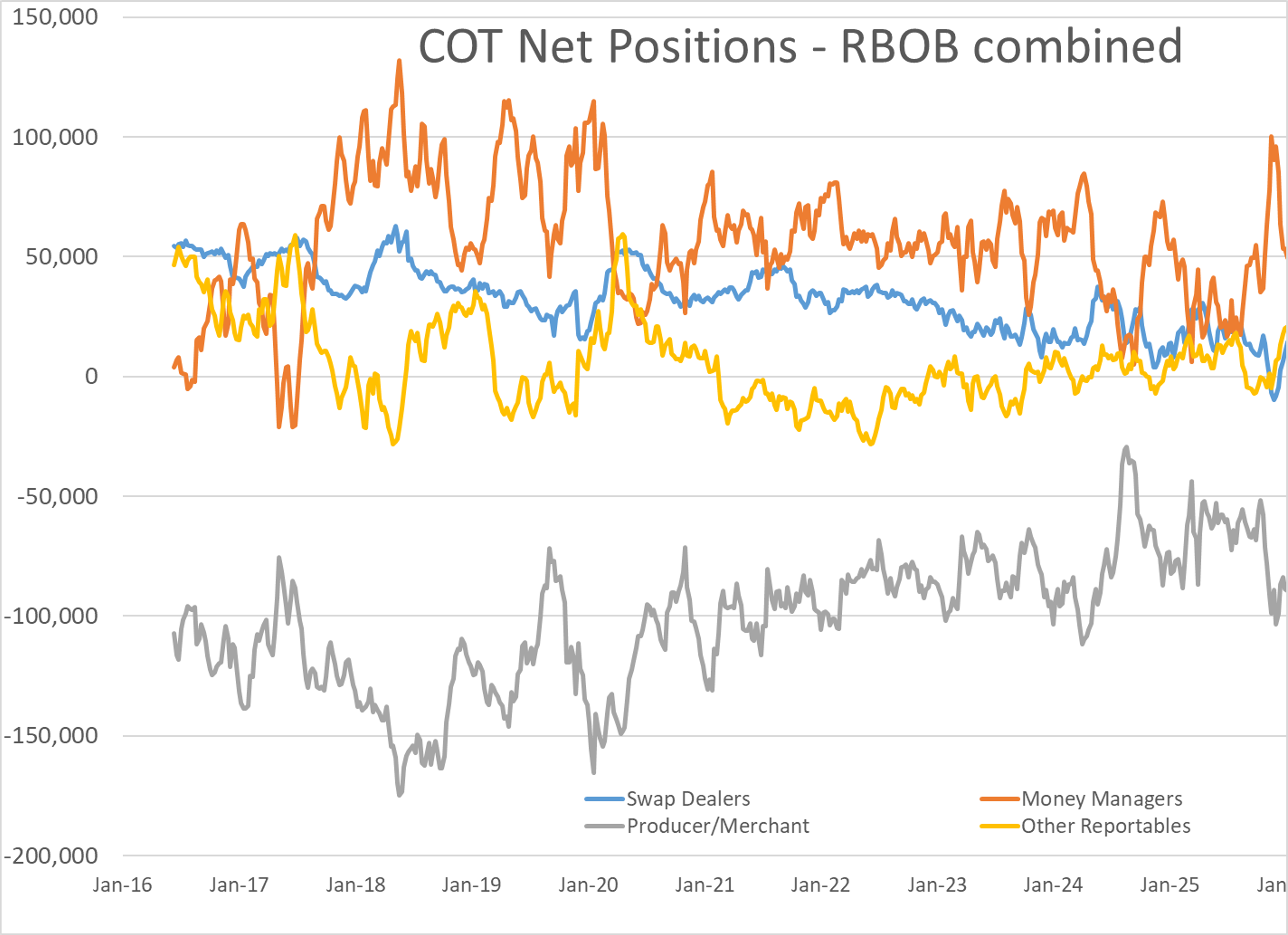 Diesel Futures Surge As Arctic Cold Fuels Sharp Rally