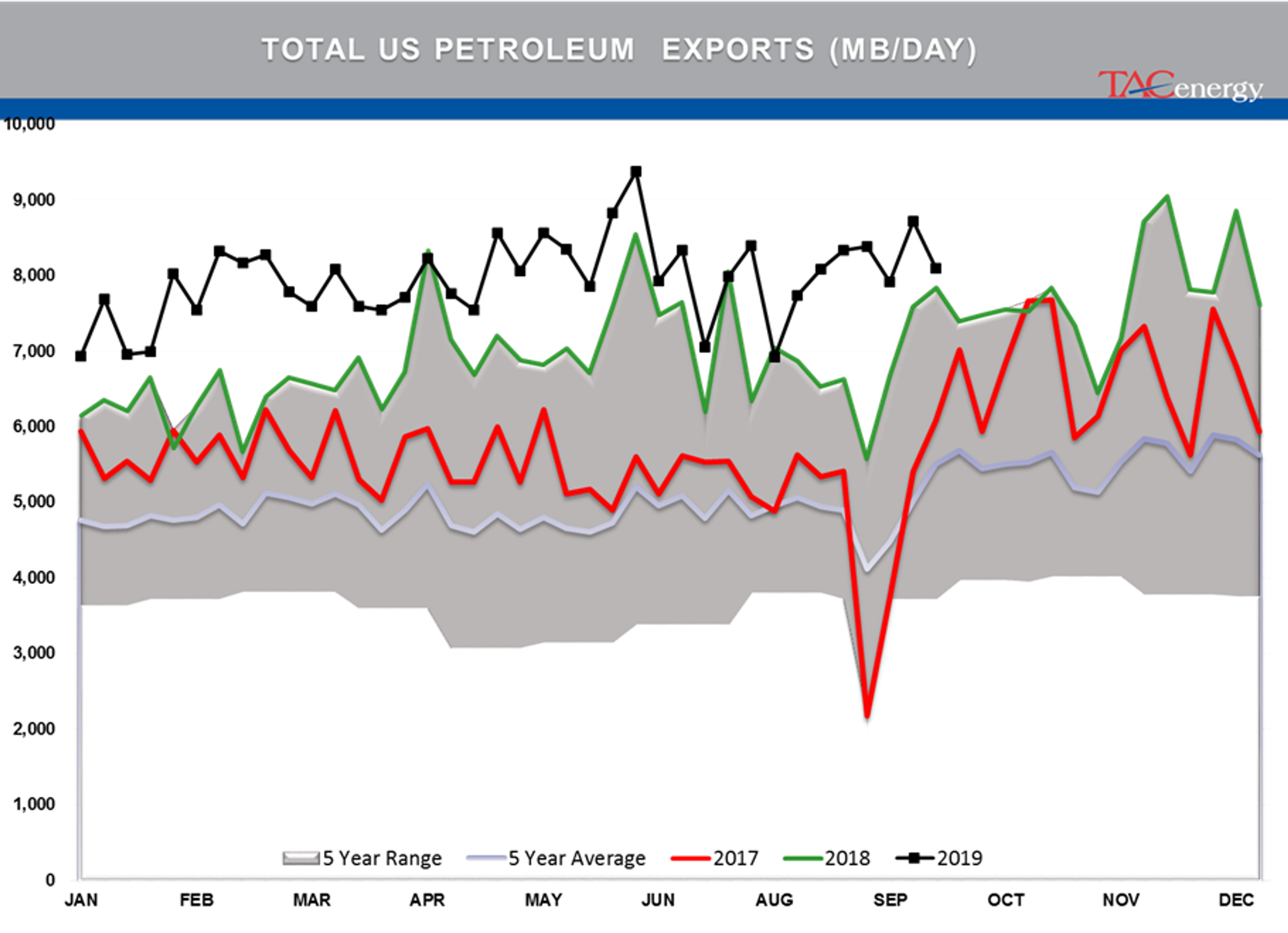 Oil Prices Continue To Drift Lower