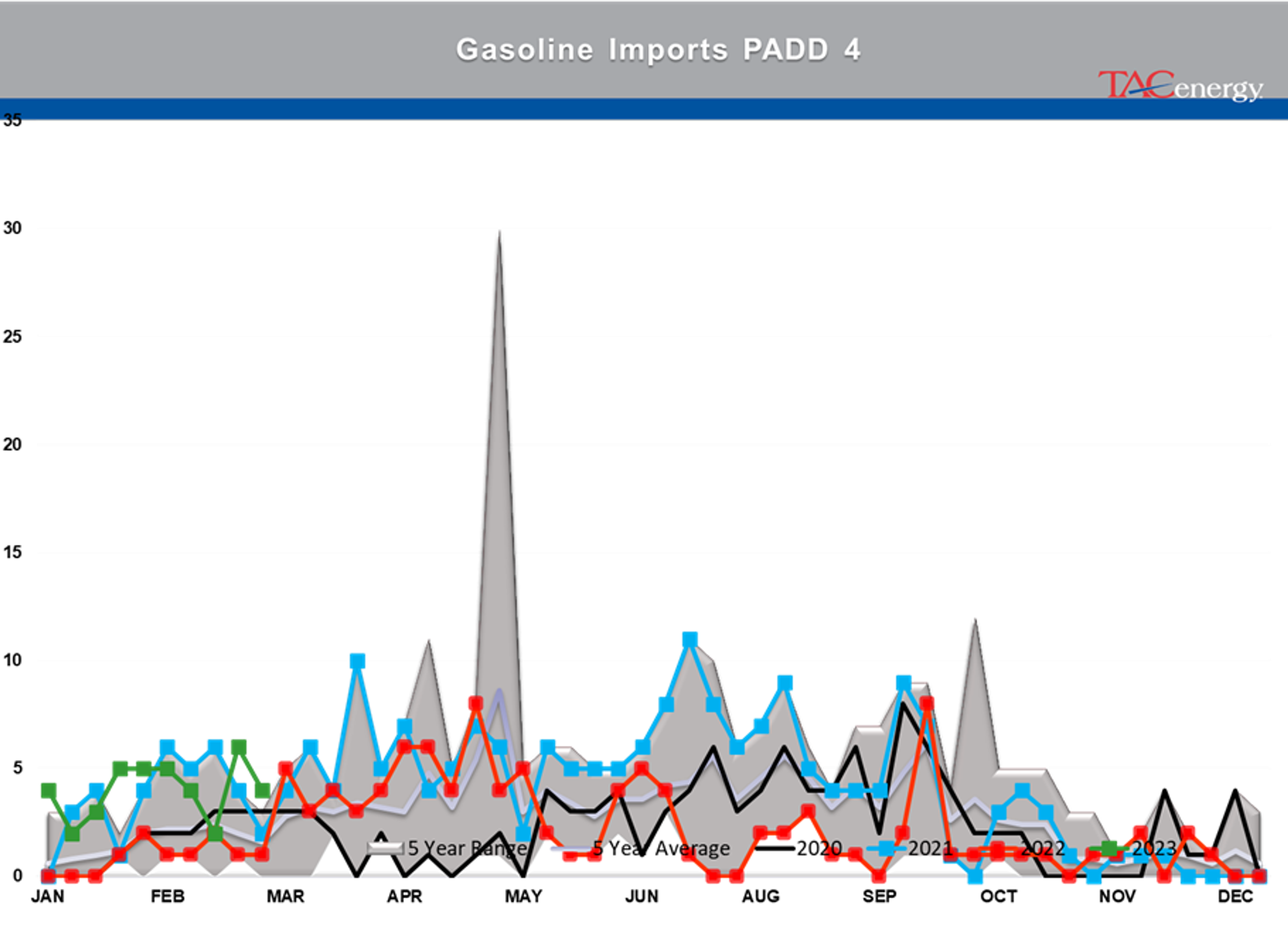 Beware The Ides Of March - Biggest Daily Drop Of Year For Energy Complex Yesterday