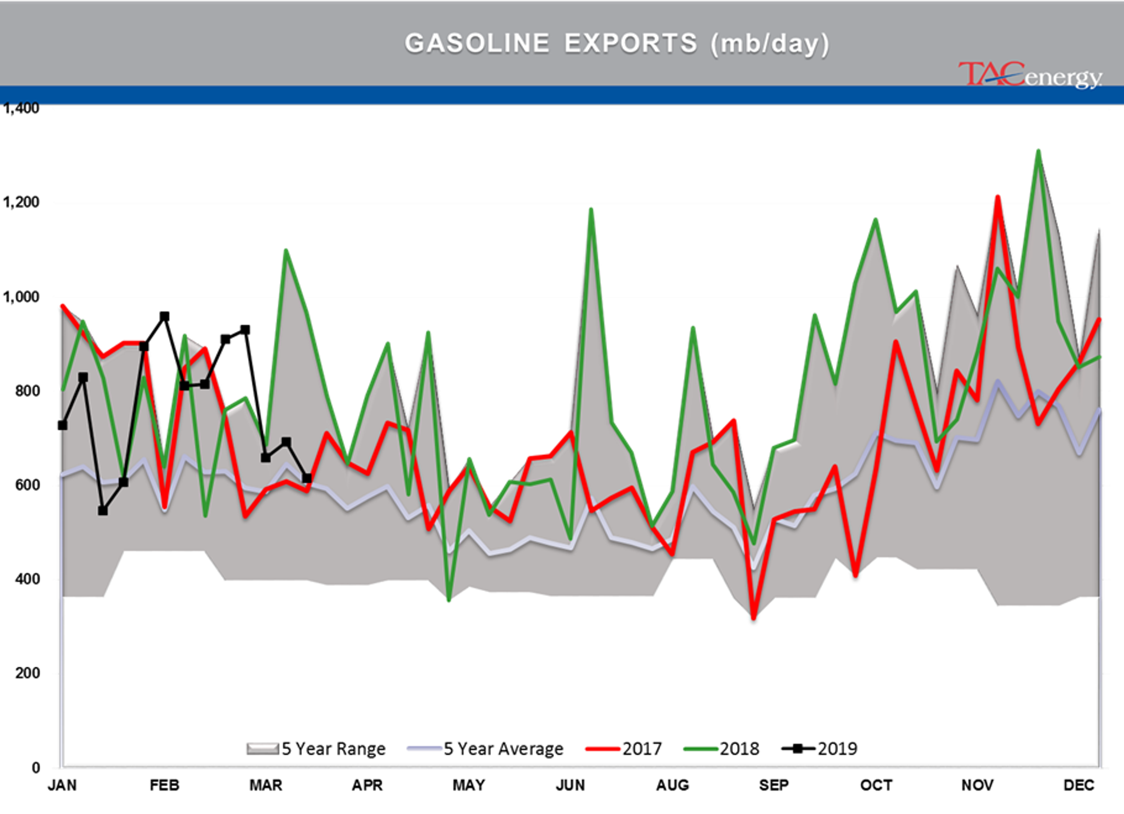 Mixed Bag For Energy Markets