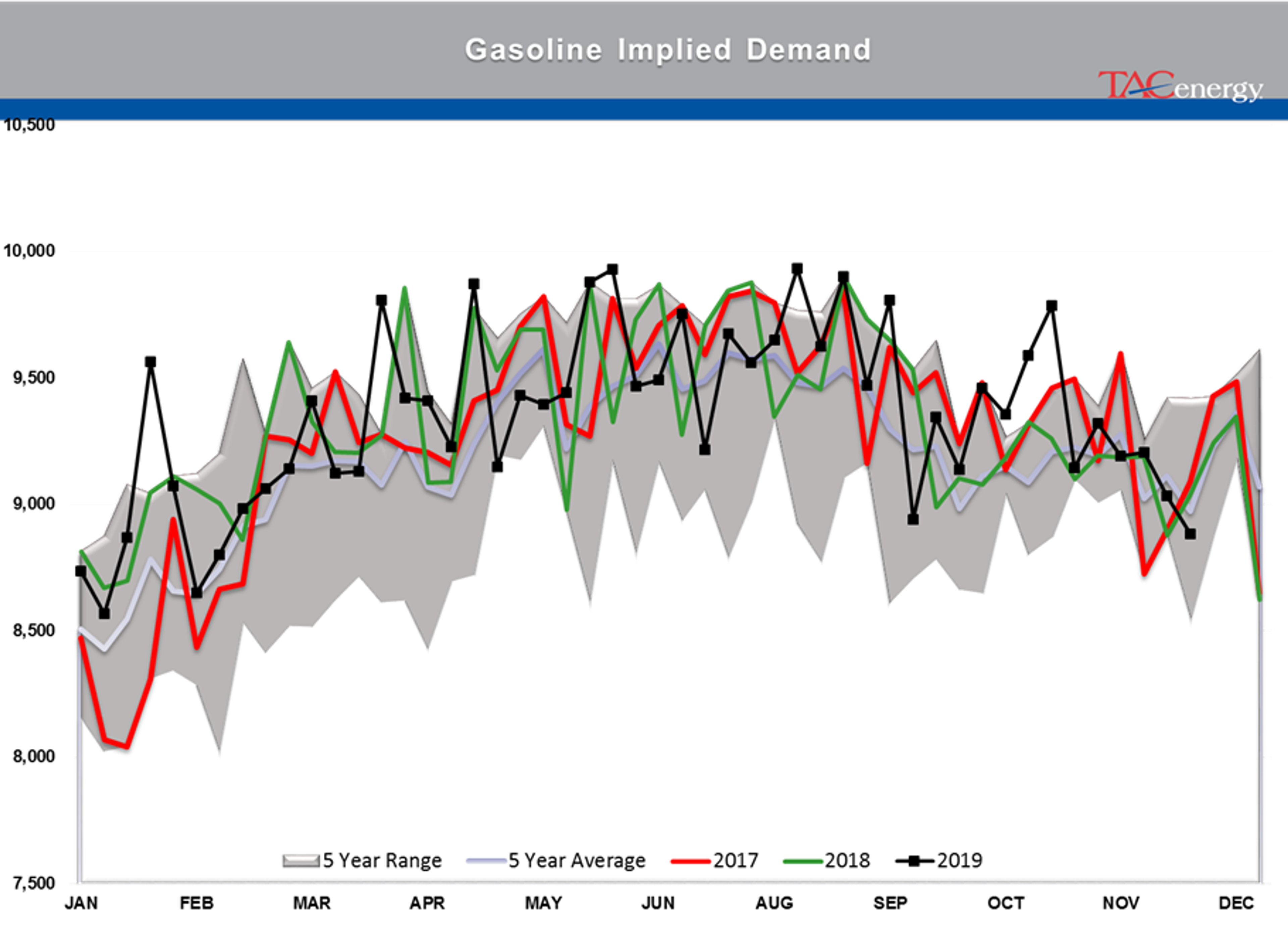 Bearish Inventory Reports Knock Back Energy Prices