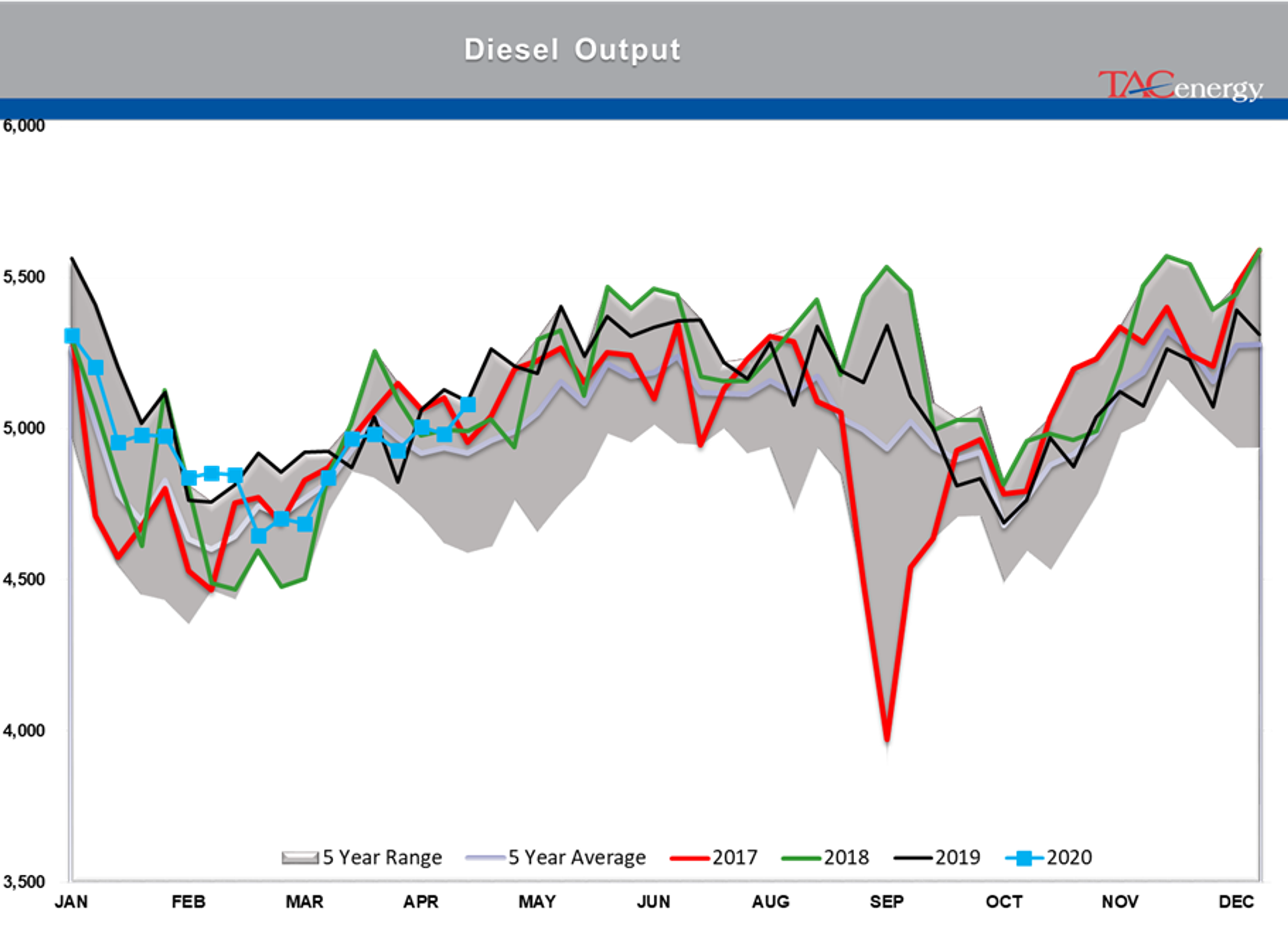 Early Rally In Both Energy And Equity Markets 