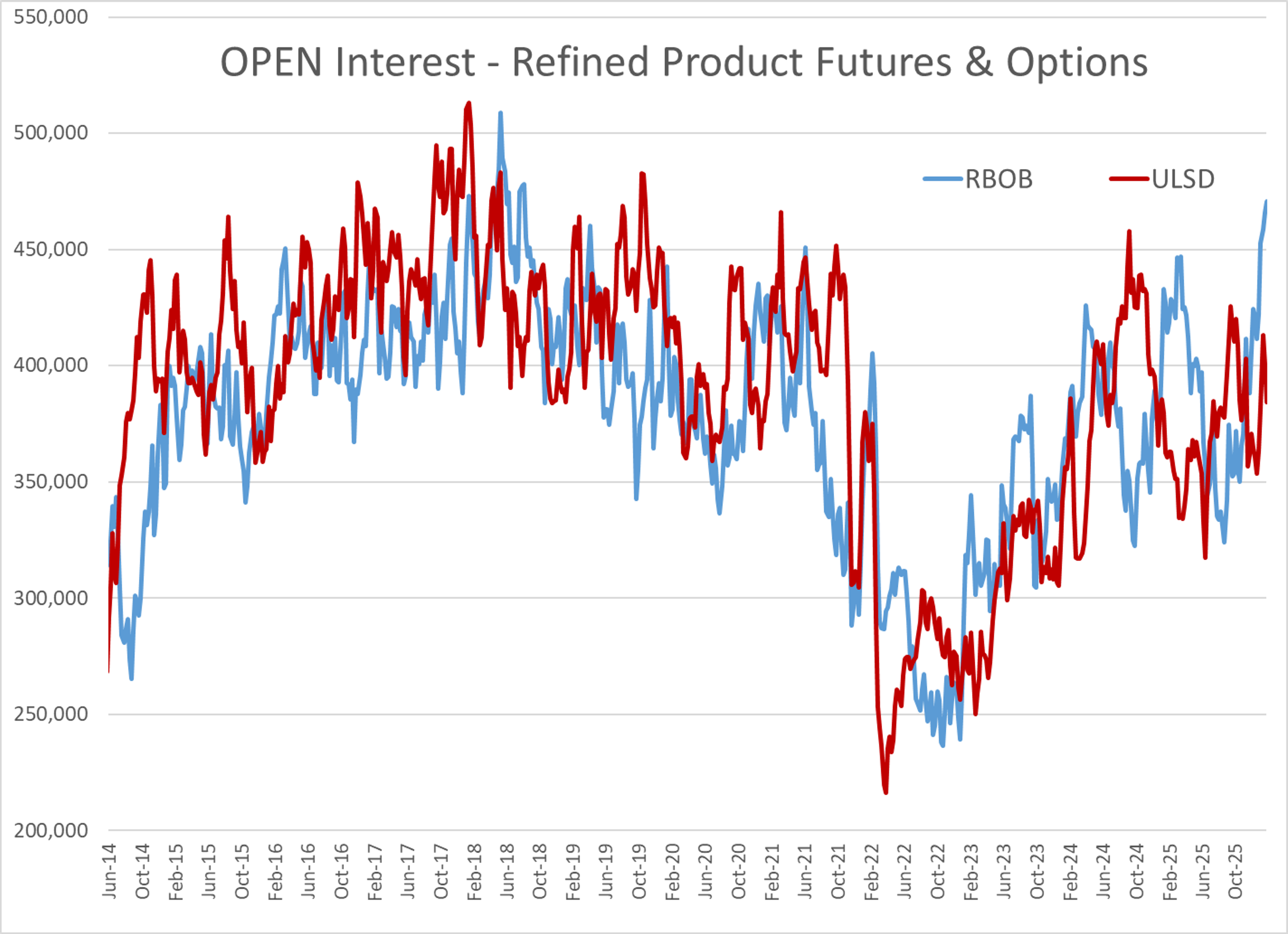 Quiet Markets, Loud Headlines: Tracking The Next Wave Of Energy Disruptions