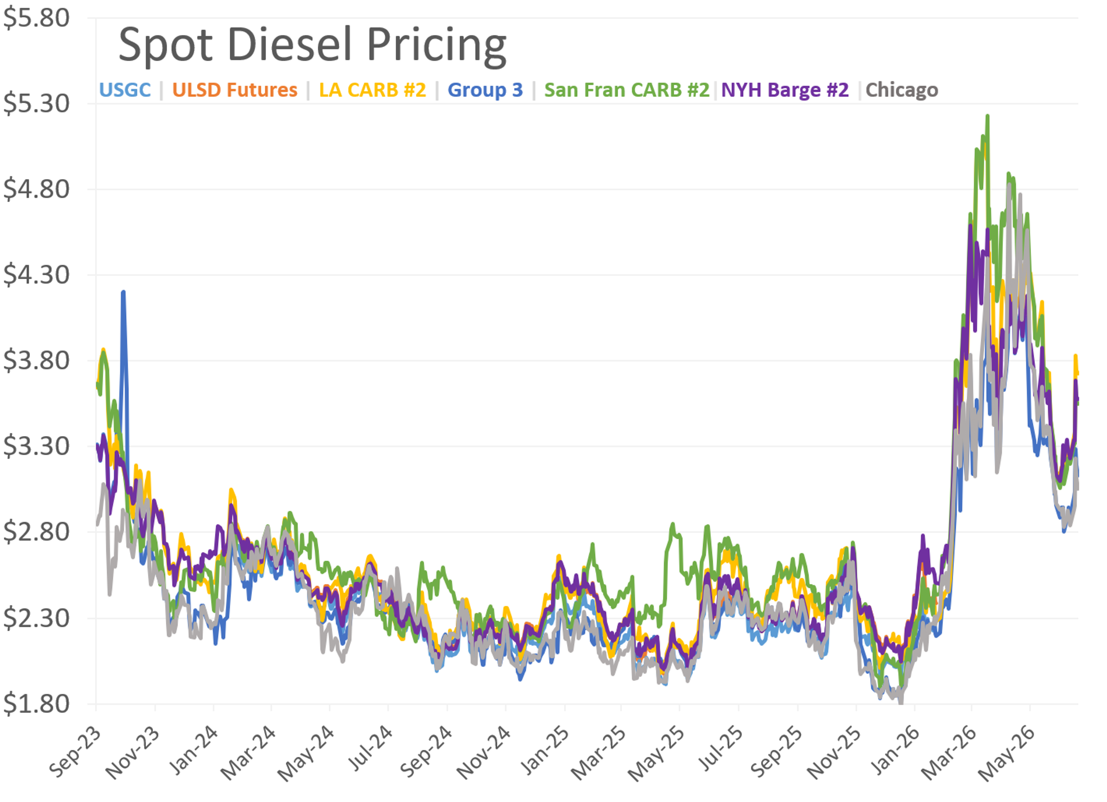 Energy Rally Gains Steam As Global Supply Chain Pressures Mount