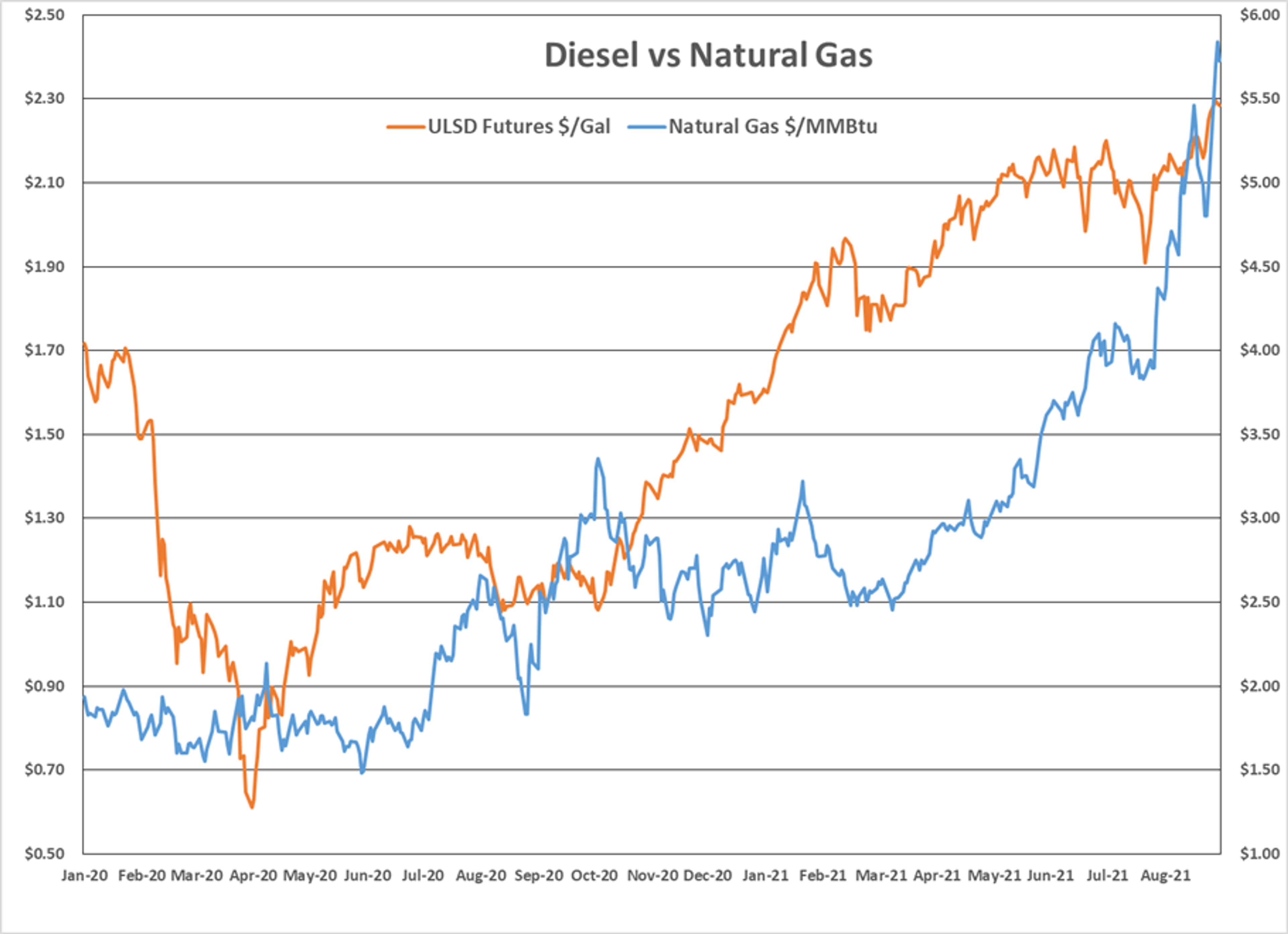 Concerns That Energy Shortage Will Derail Global Economic Recovery