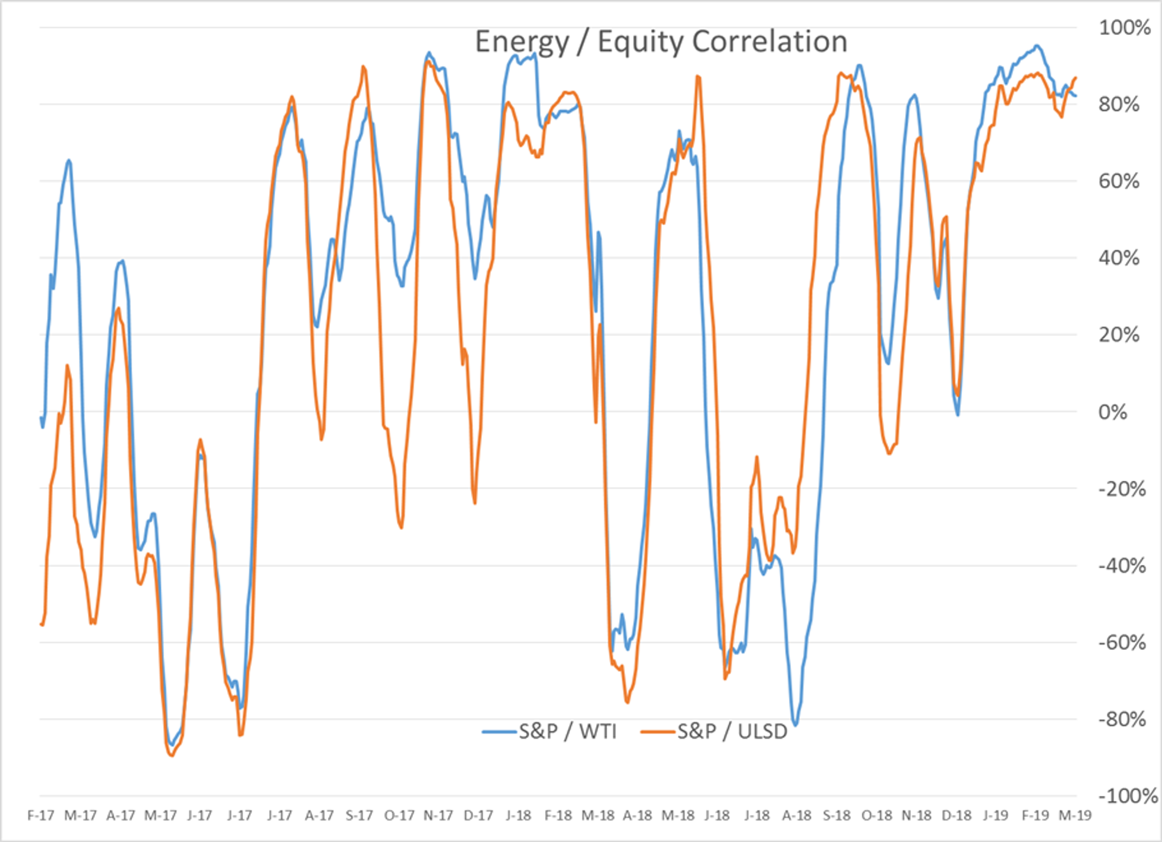 Optimism Spilling Over Into Energy Futures