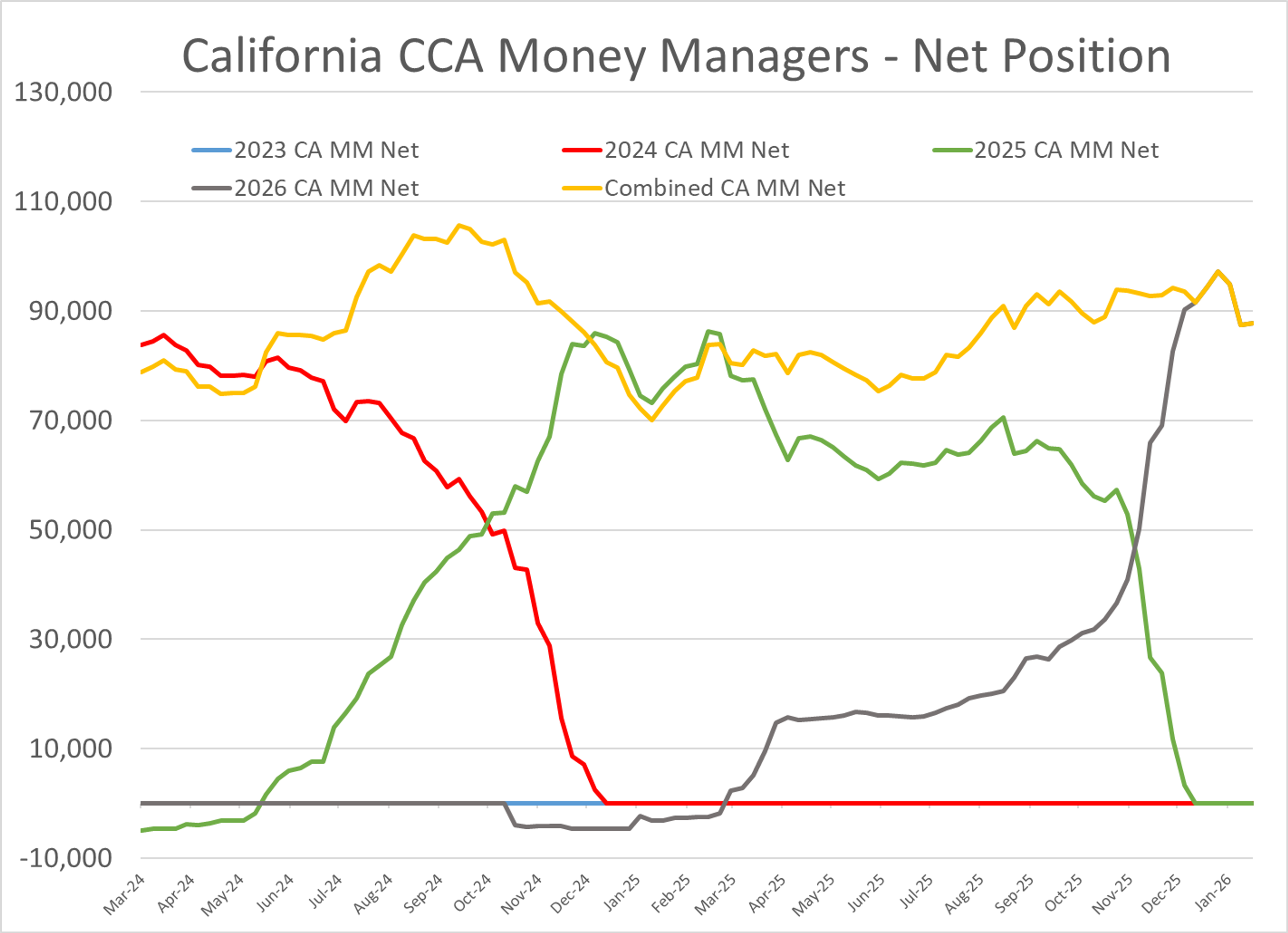 Energy Markets Split As Labor Deals, Sanctions, And Speculation Reshape The Week