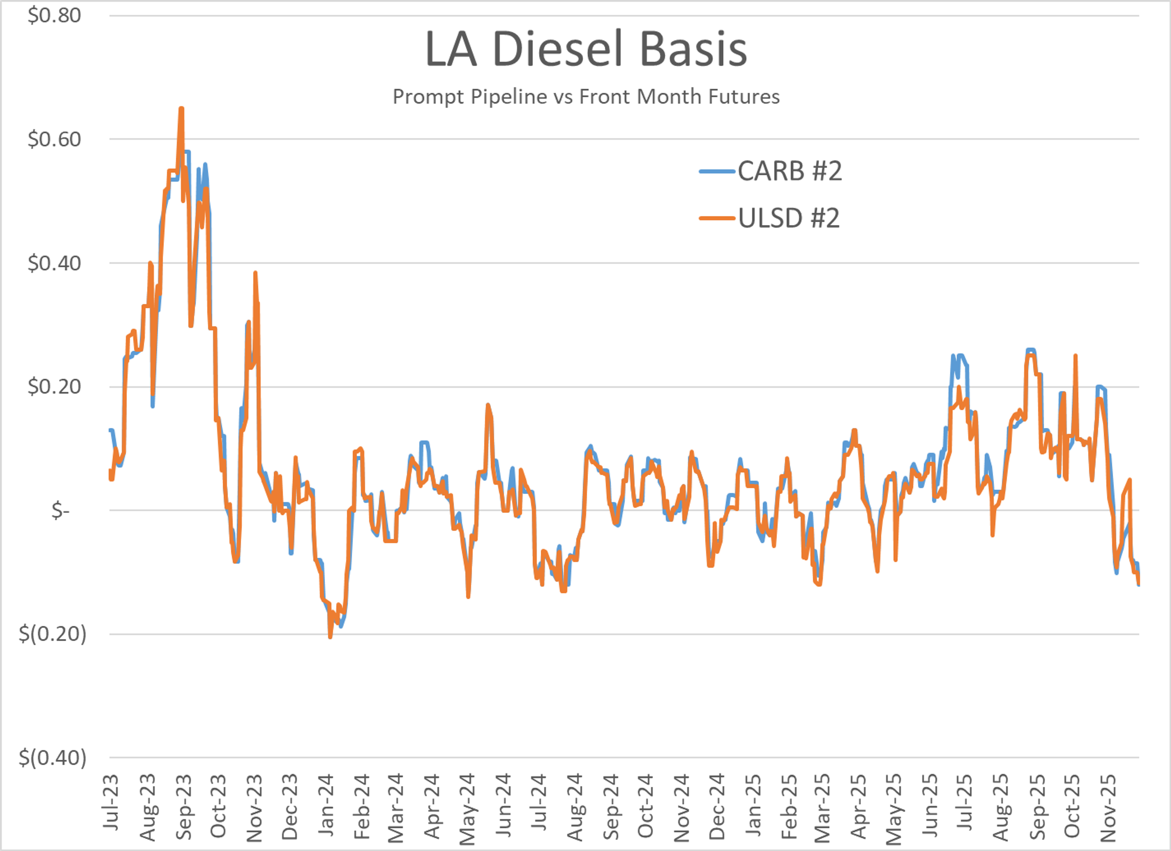 Quiet Start For Energy And Equity Markets Pending Fed’s Last Monetary Policy Move Of The Year