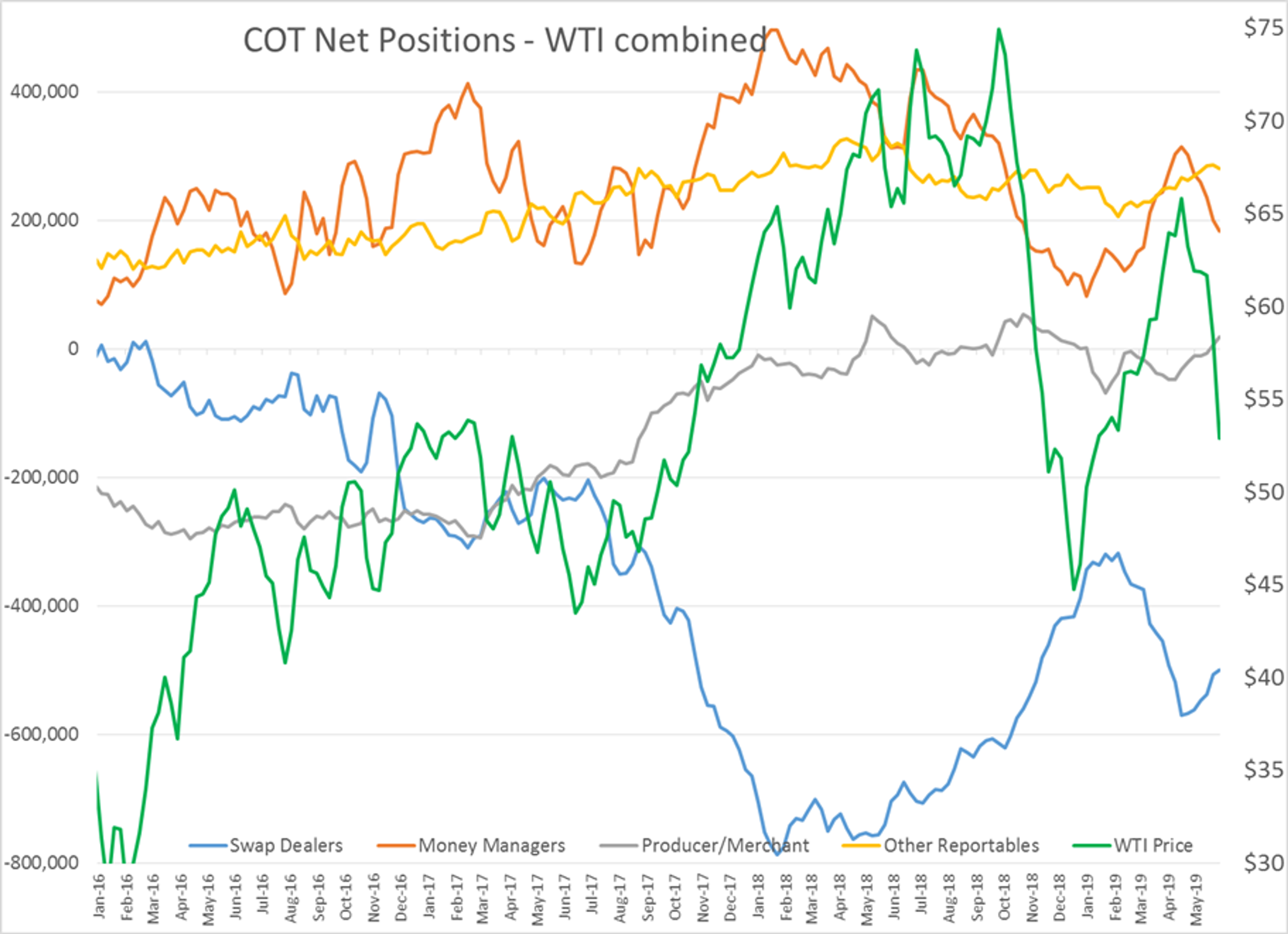 Energy Futures Treading Water To Start The Week