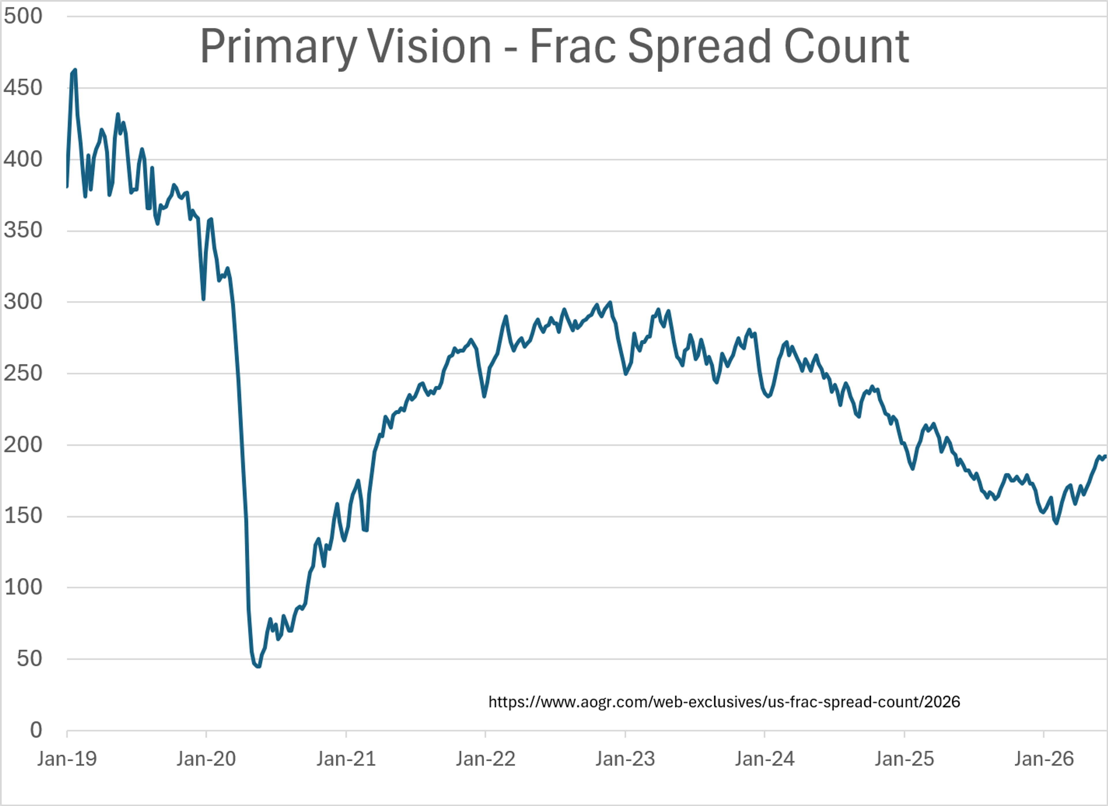 Markets Shrug Off Hormuz Shock As Bears Take Control