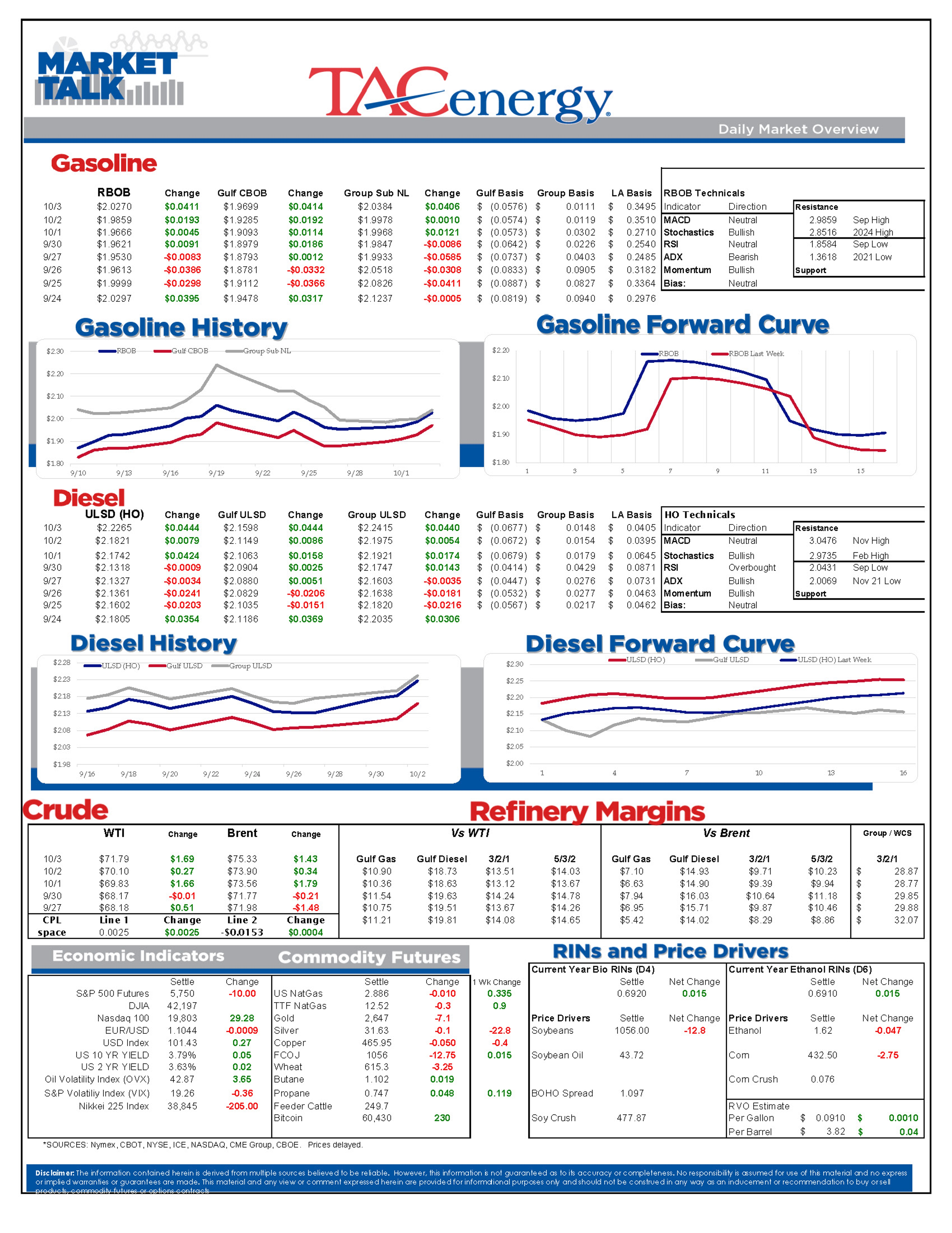 Energy Markets Jumping Again To Start Thursday's Session