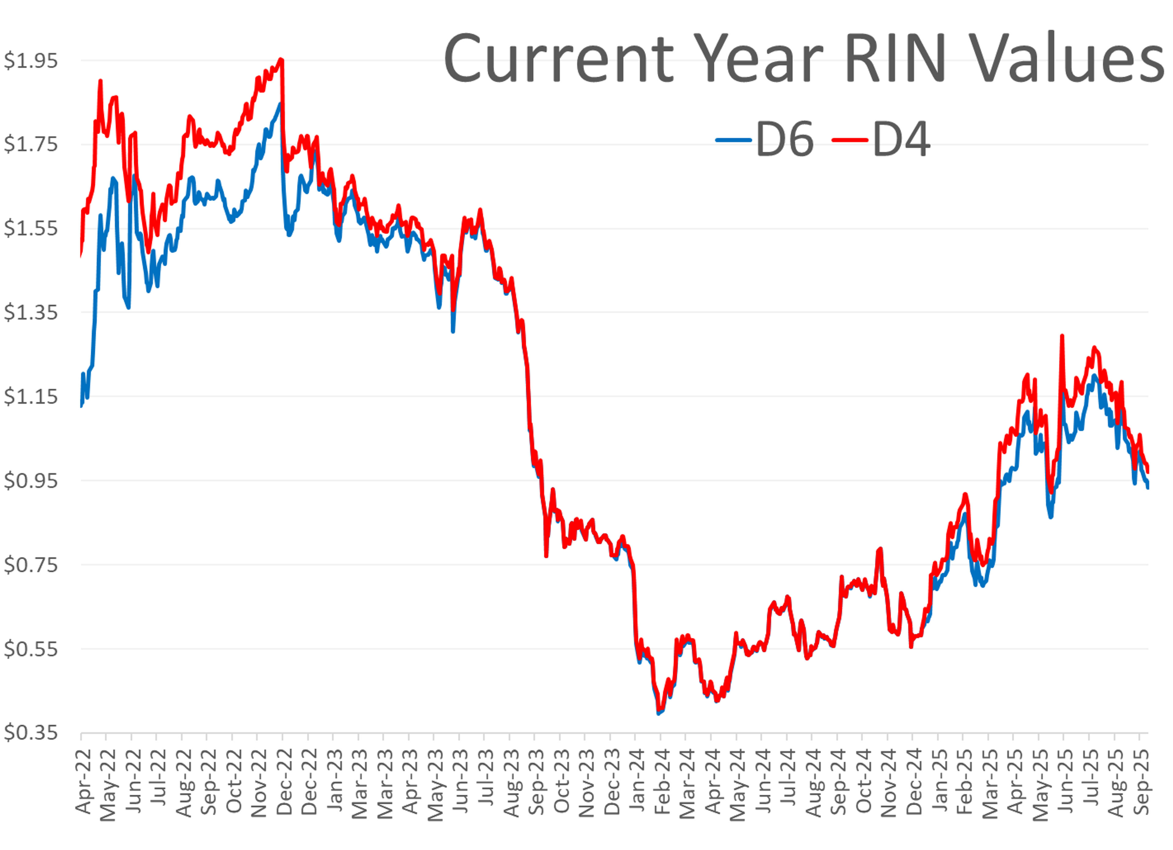 Energy Markets Having A Weak Start With ULSD Leading The Selloff