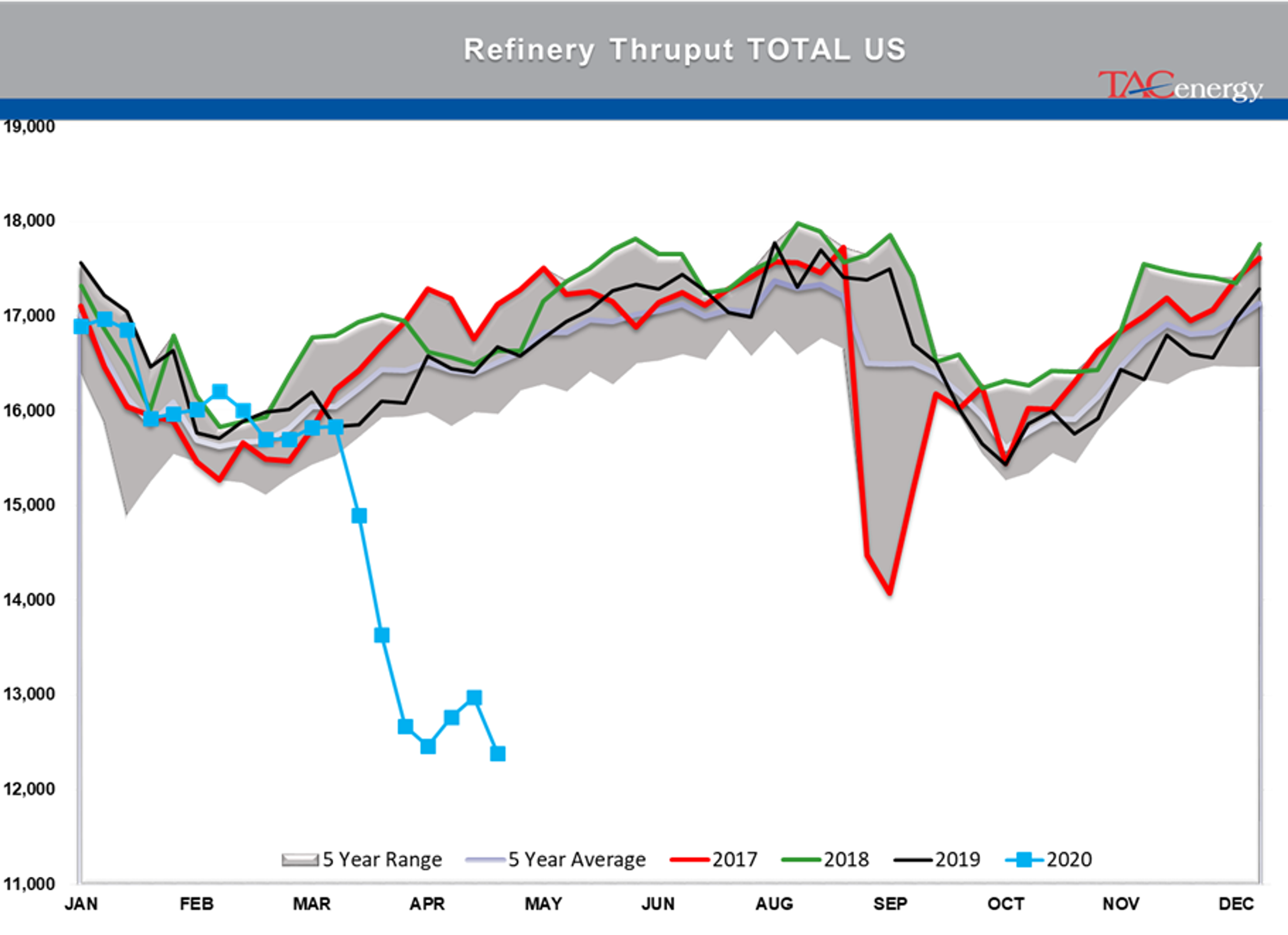 Energy Prices Continue Choppy Trading Action