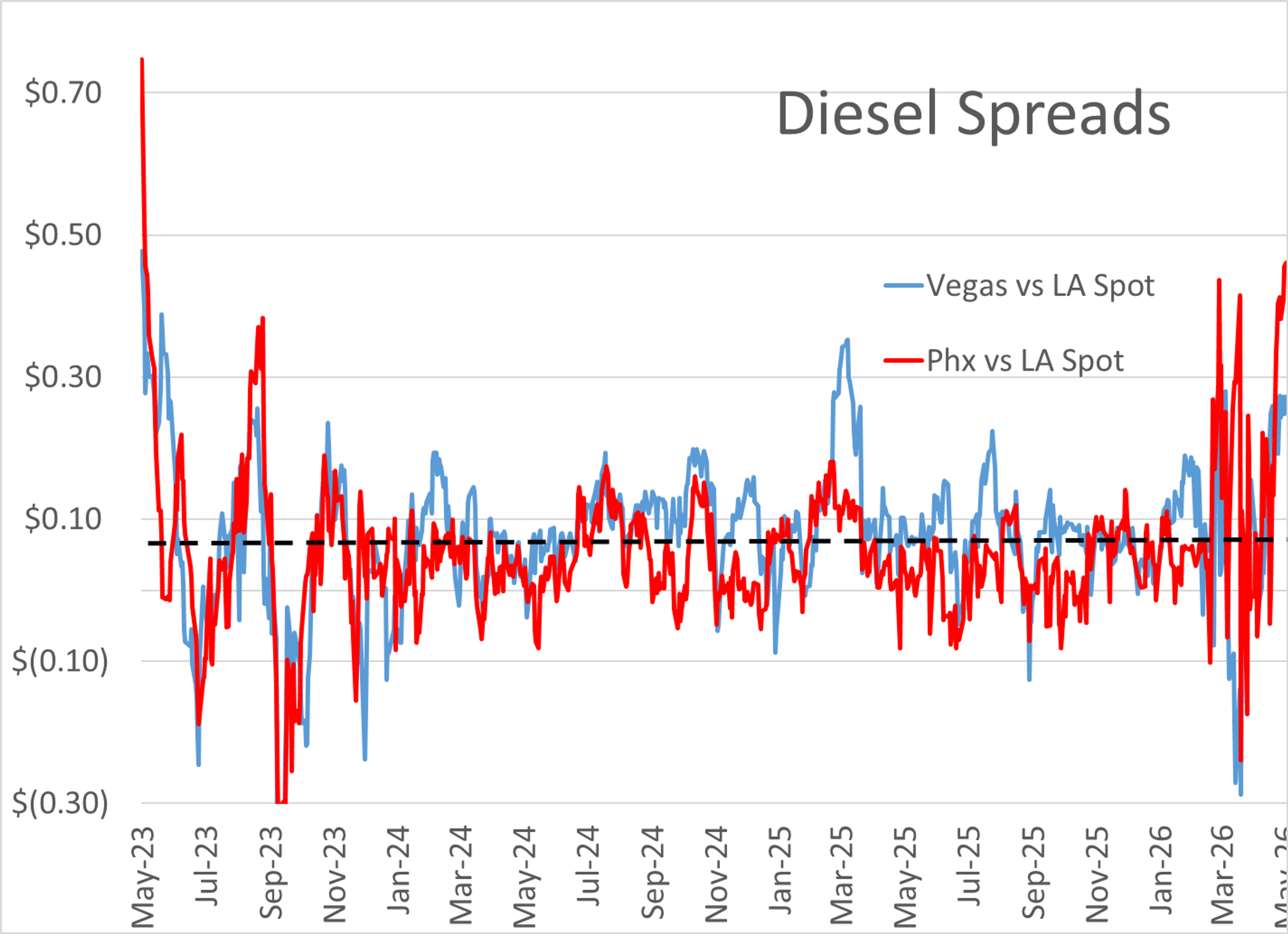 Energy Markets On Edge: Oil Swings, Strait Uncertainty, And Diesel Disruptions