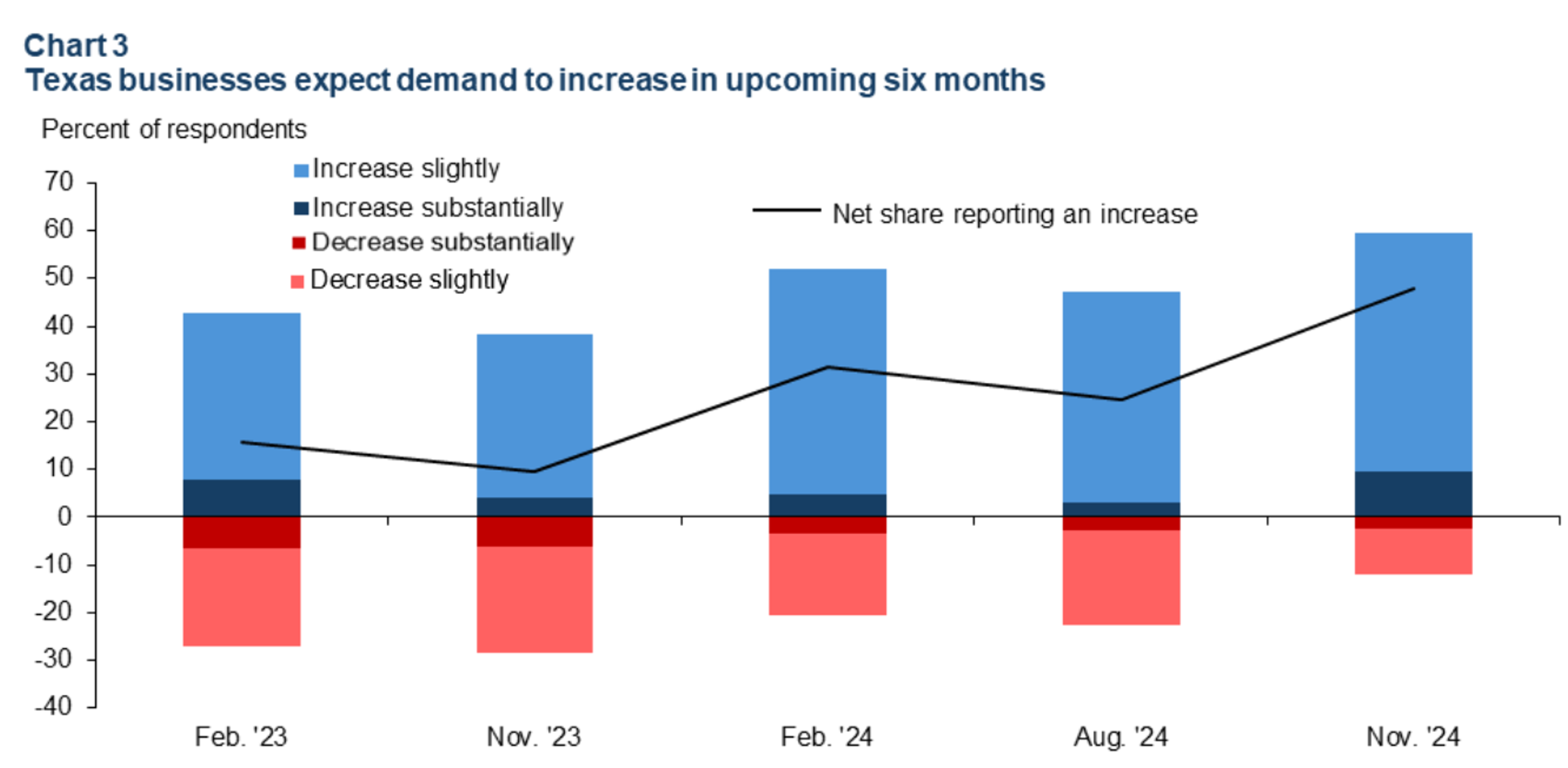 Diesel Futures Are Trying To Lead The Energy Complex In Another Rally Friday 