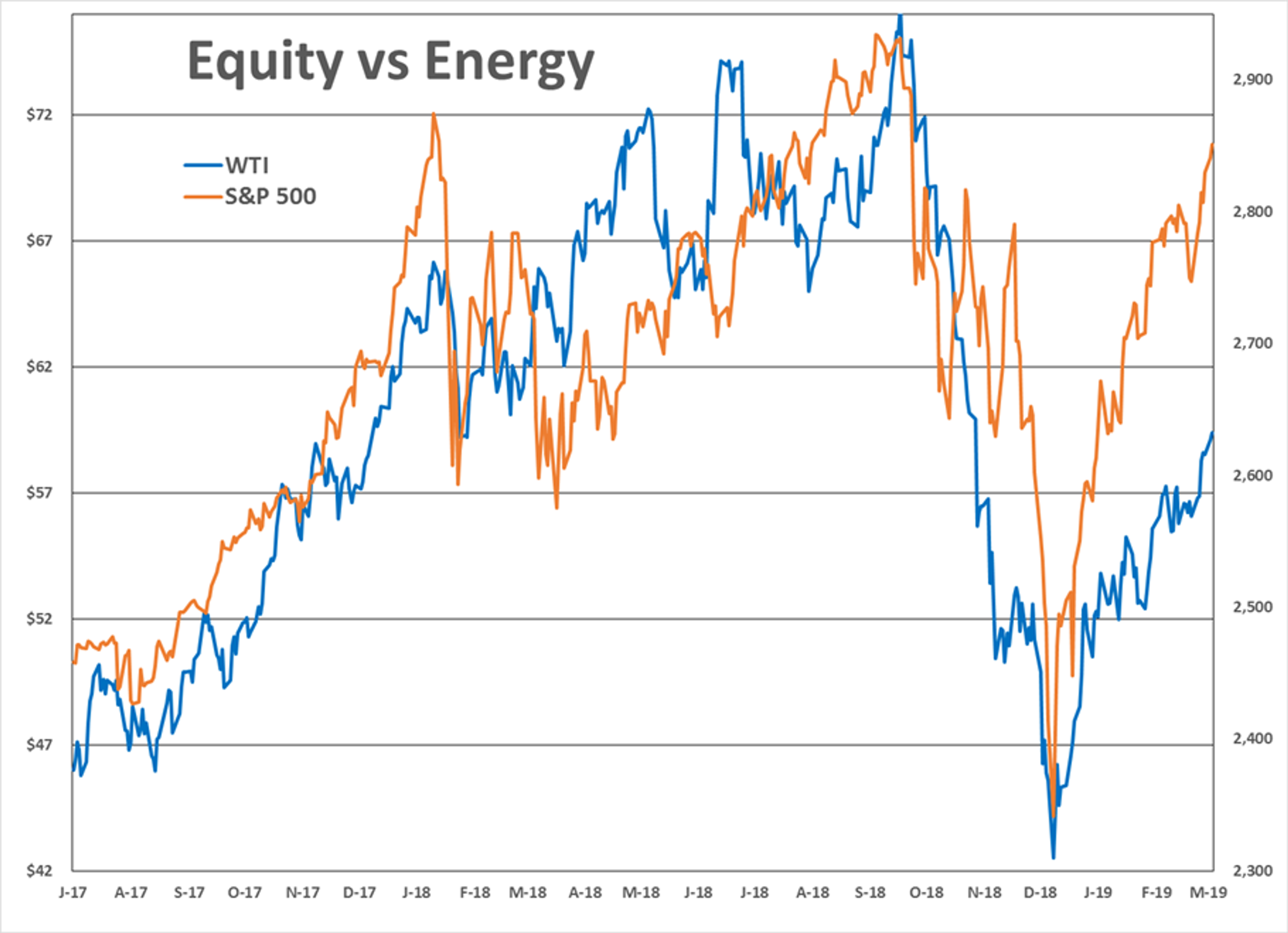 Spring Breakout Rally Continues For Energy Futures