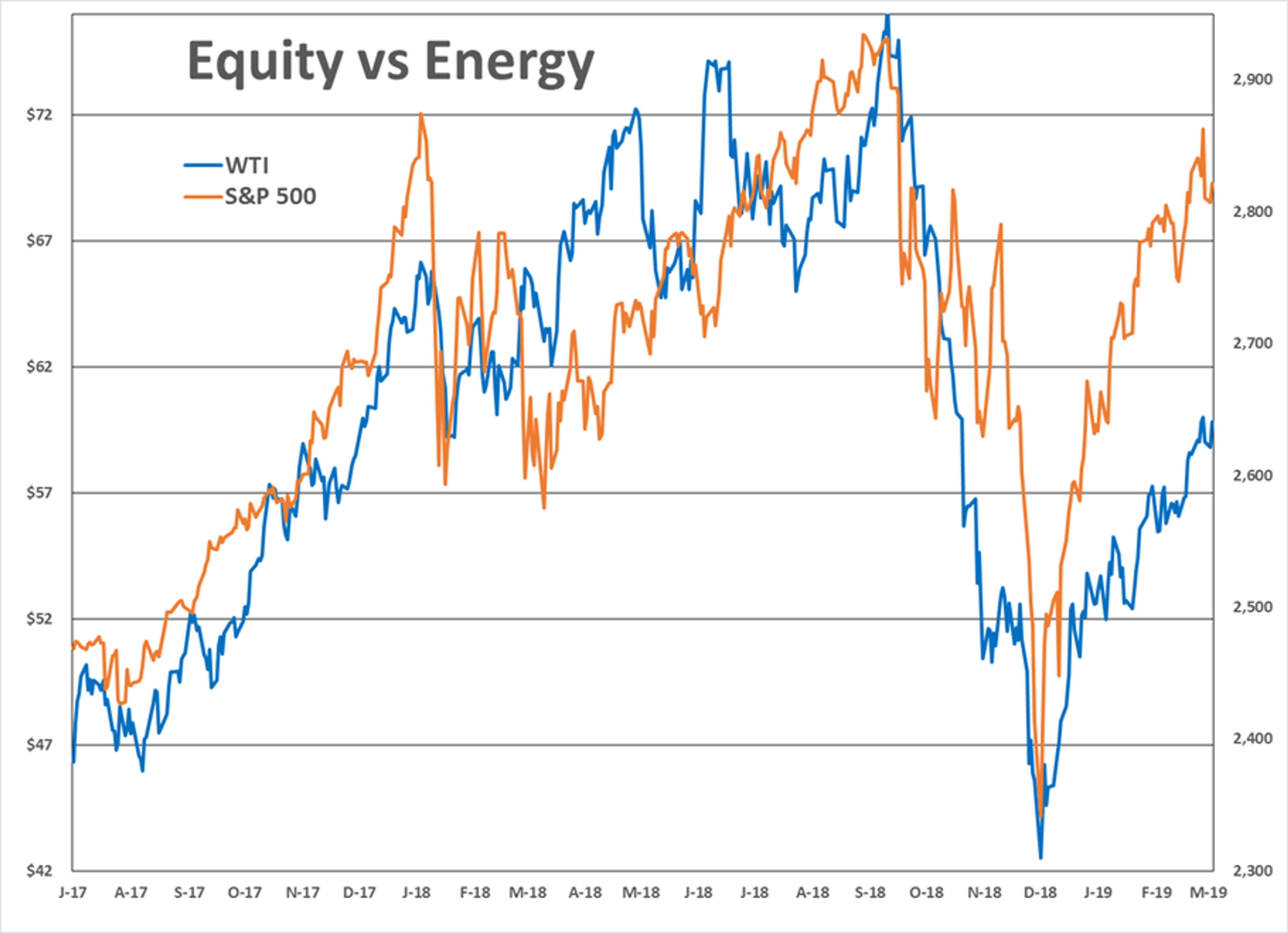 Spring Breakout Rally Recovering From Hangover