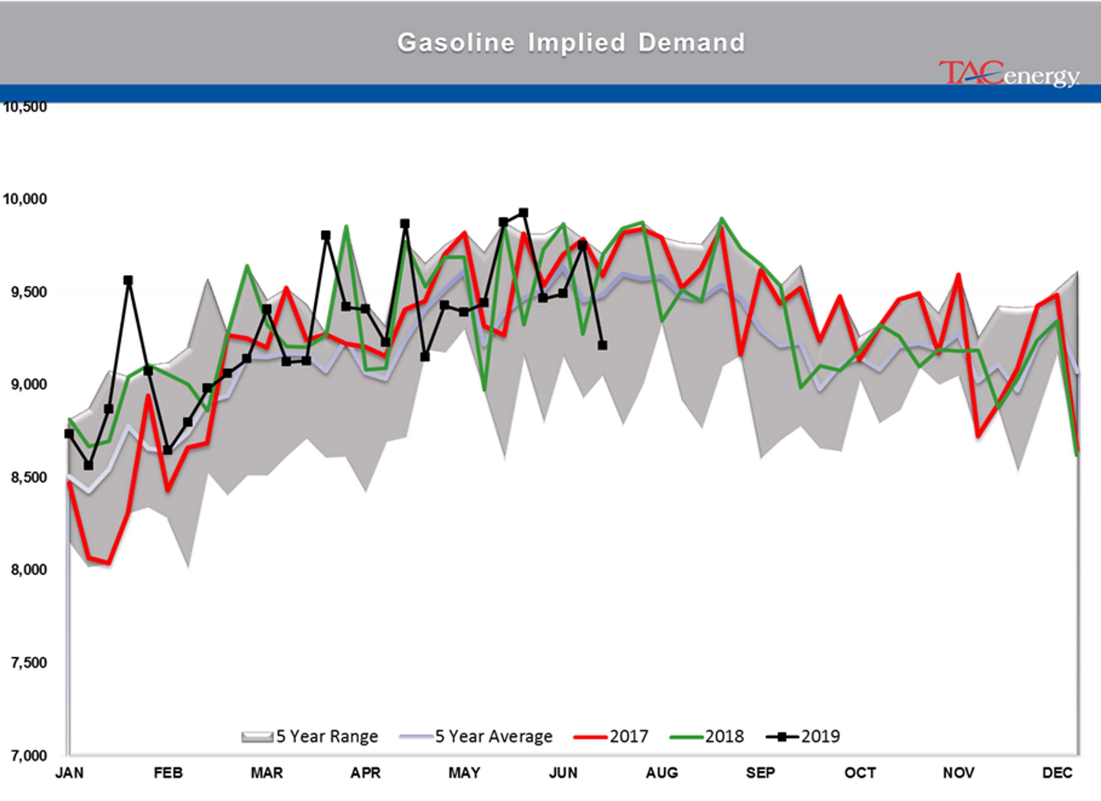 Energy Futures Attempting To Rally