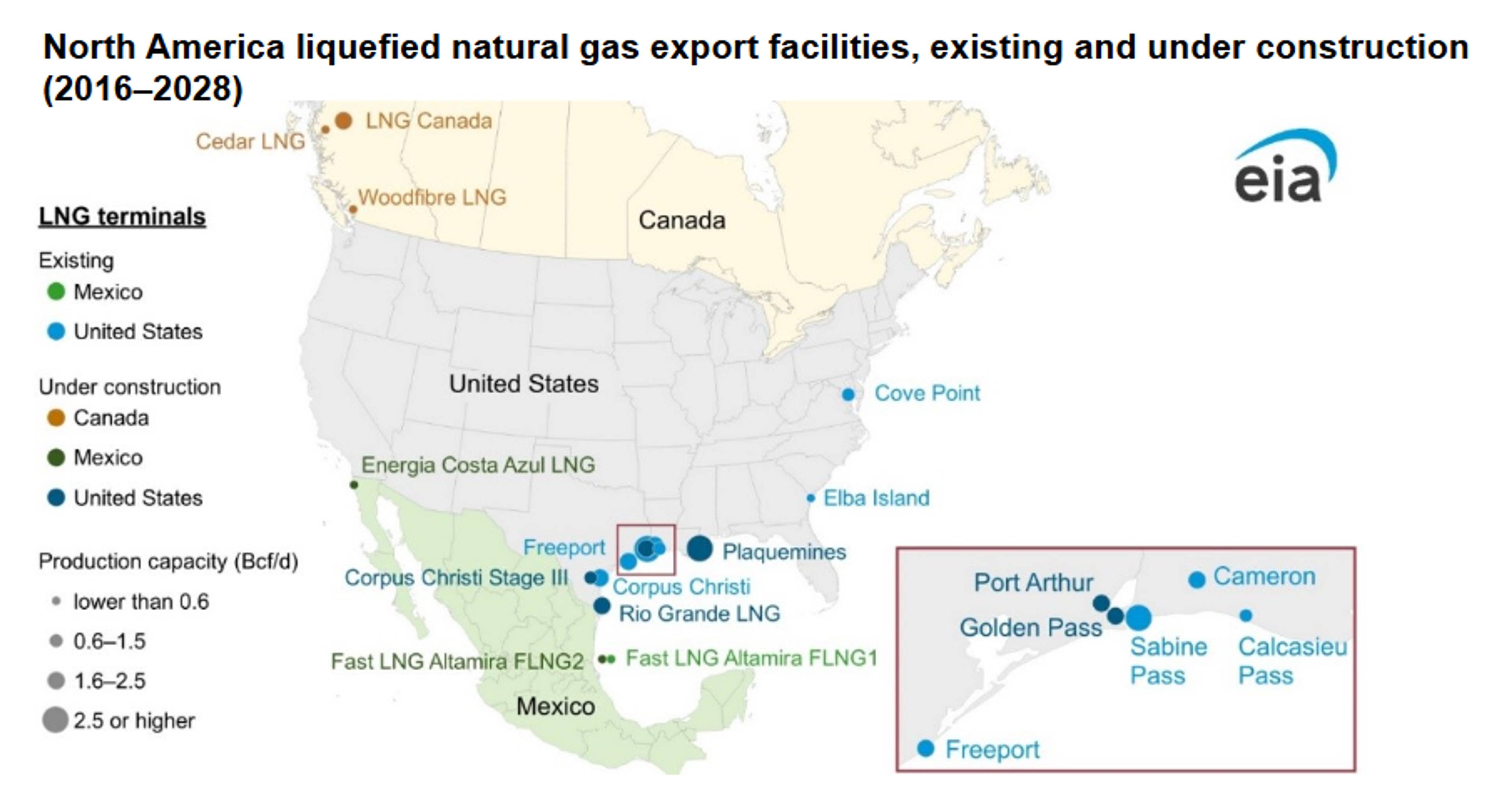 Bearish Positioning In Diesel Contracts By Large Speculators  