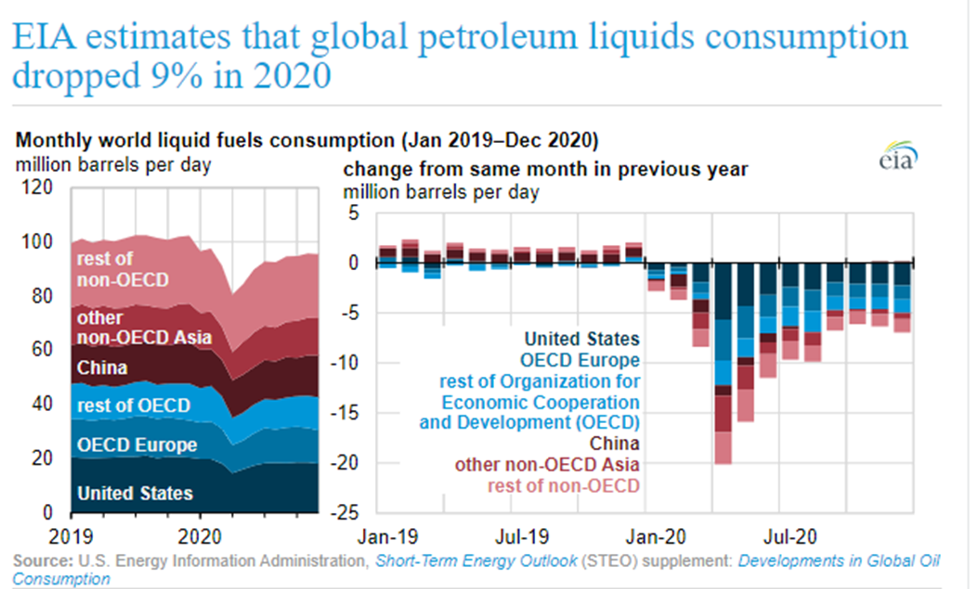 Moves In Energy Futures Remain Relatively Muted