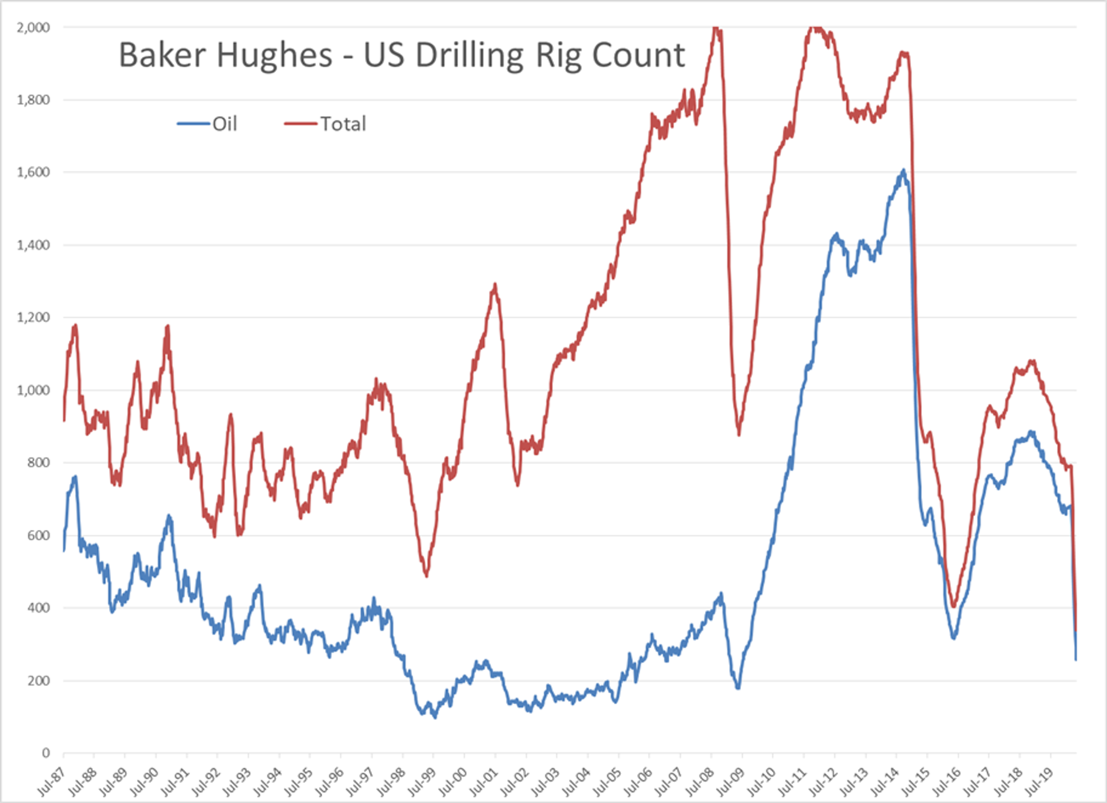 Buying Spree In Energy And Equity Markets 