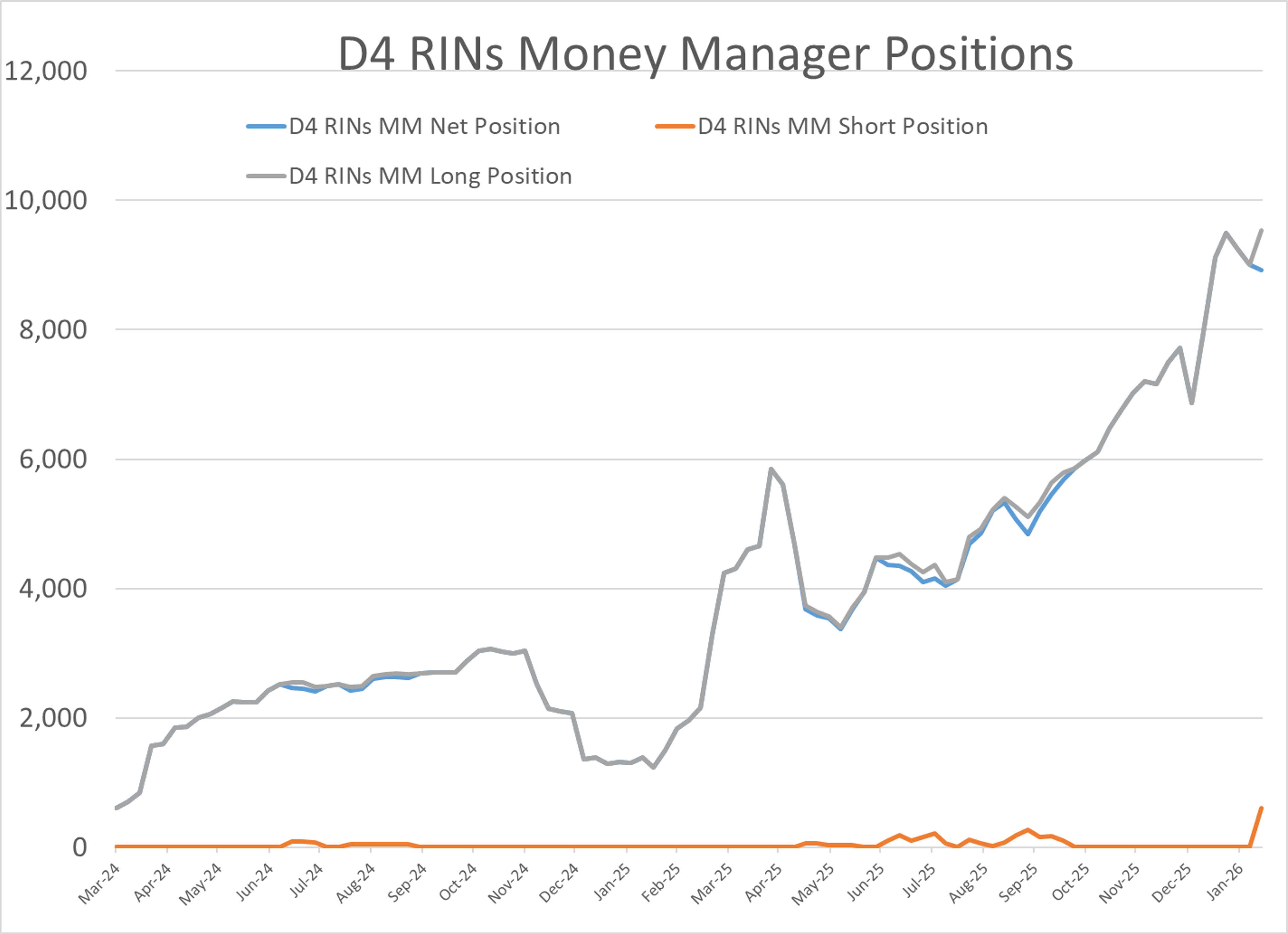 Crude Cracks 6-Month High As Storms Stall Terminals And Trade Tensions Roil Markets