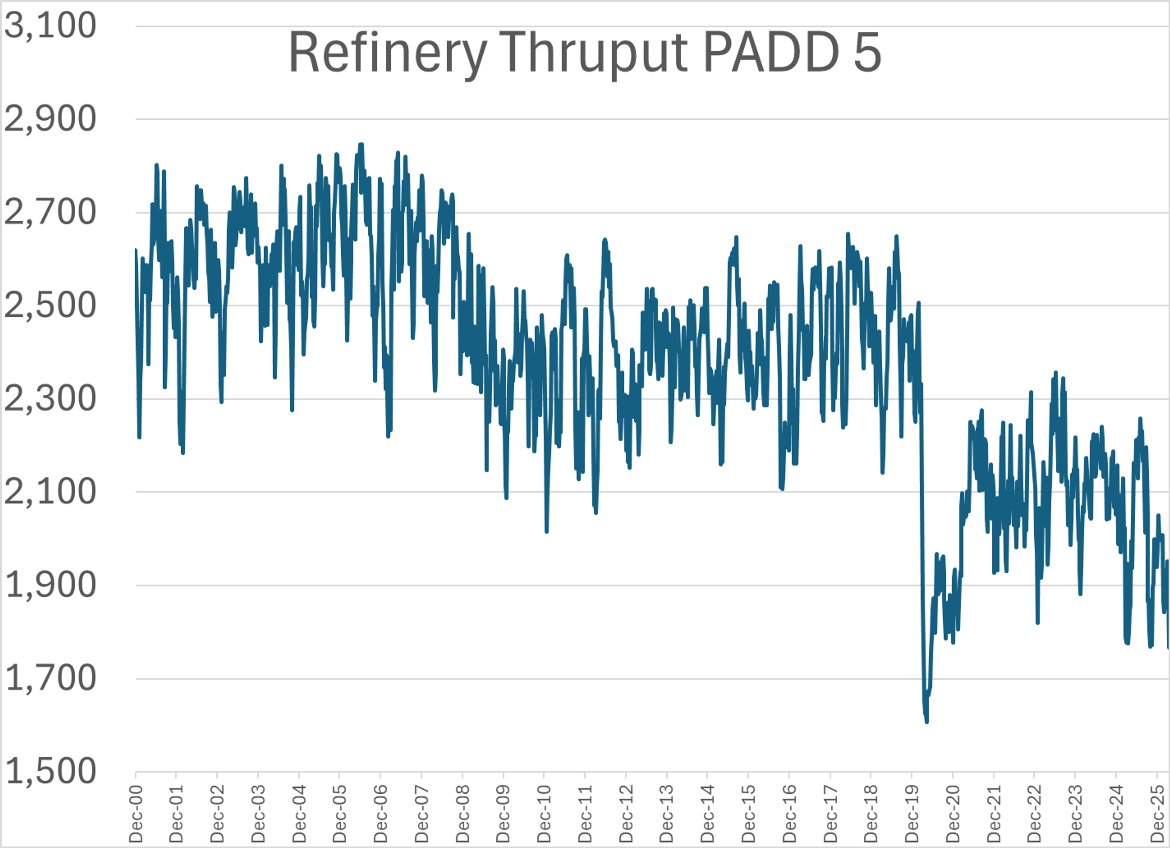 From Strait Tensions To West Coast Tightness: Refined Markets Under Pressure