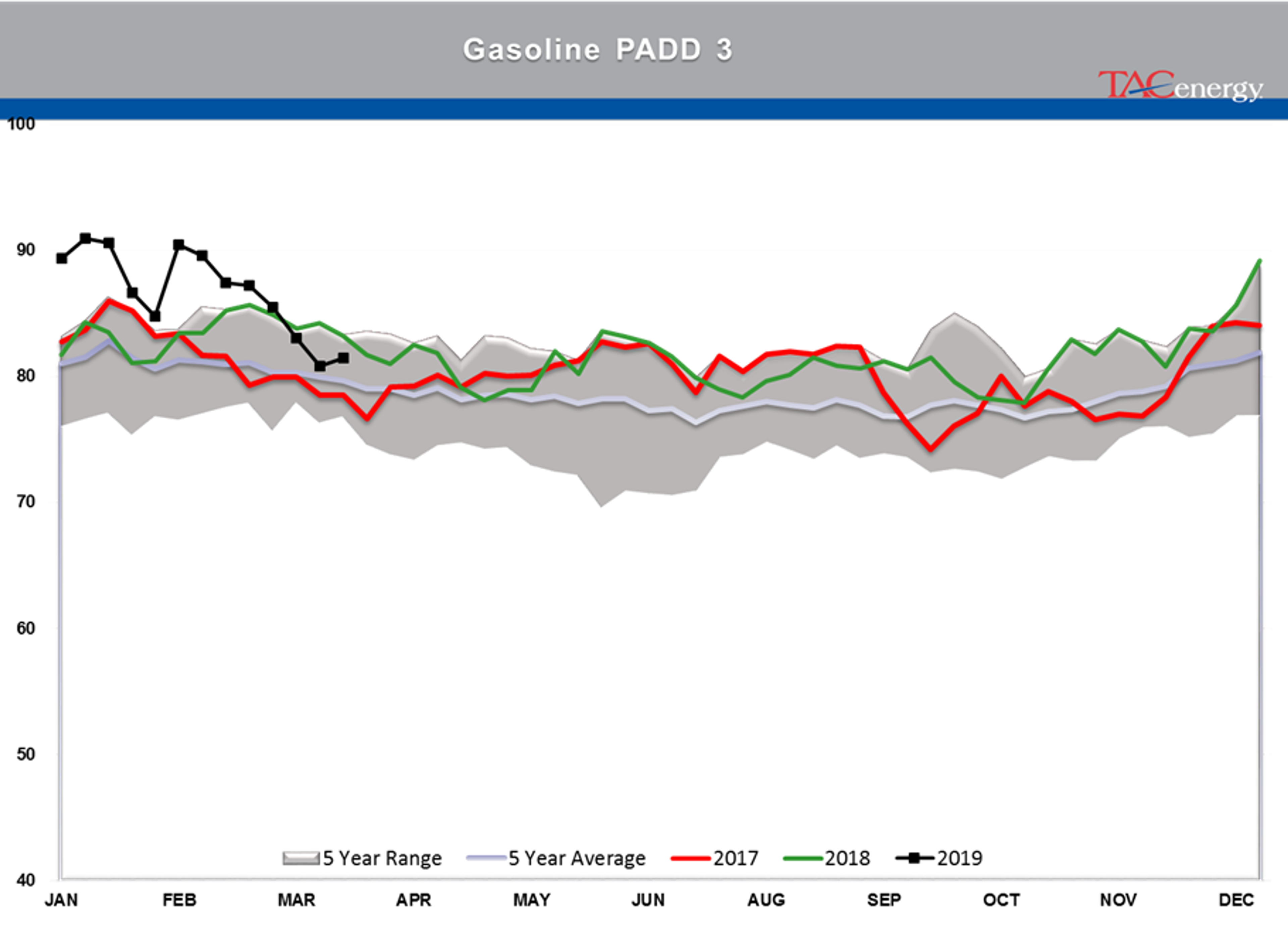 Mixed Bag For Energy Markets