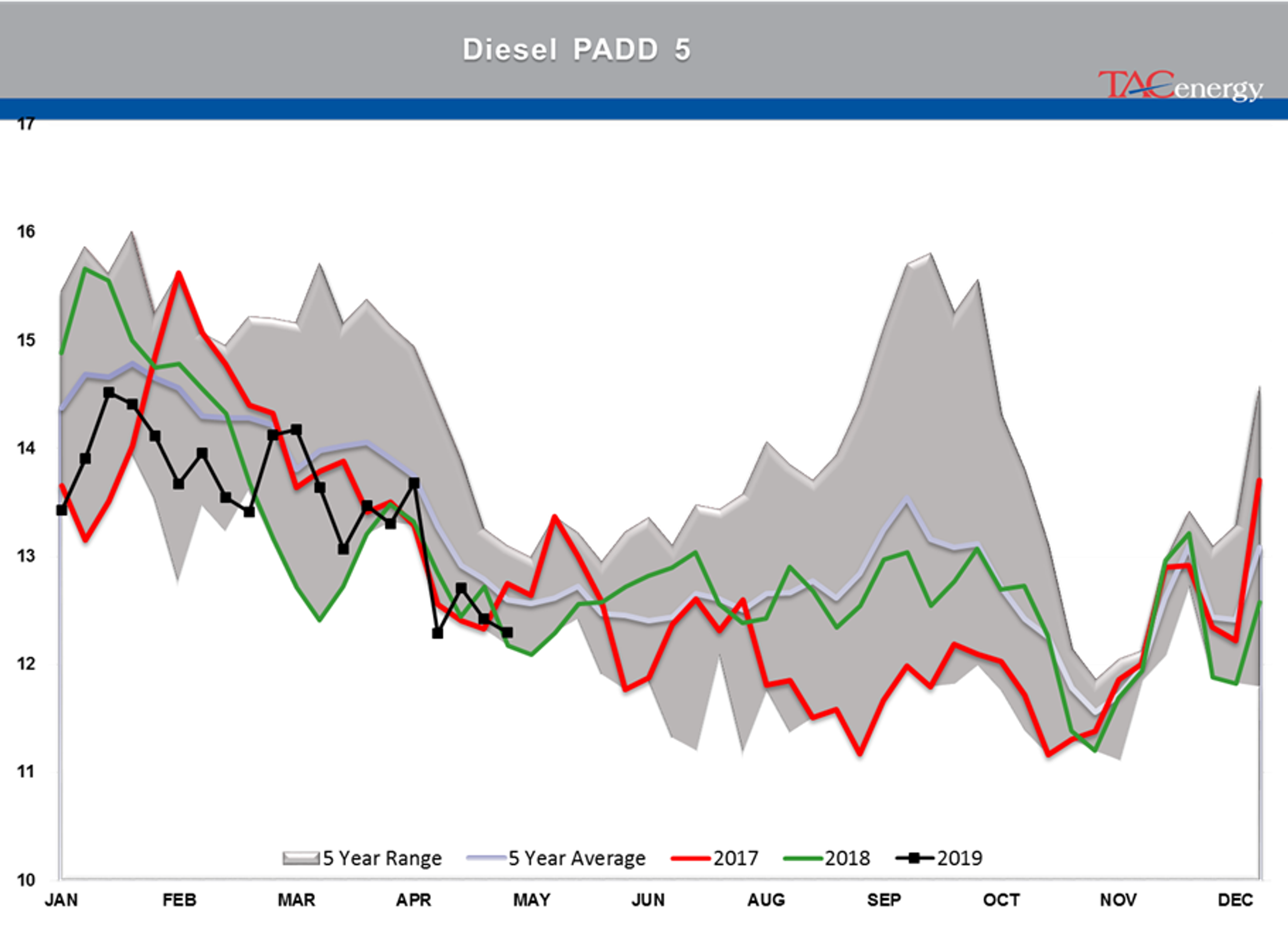 Rising Inventory And Falling Stocks