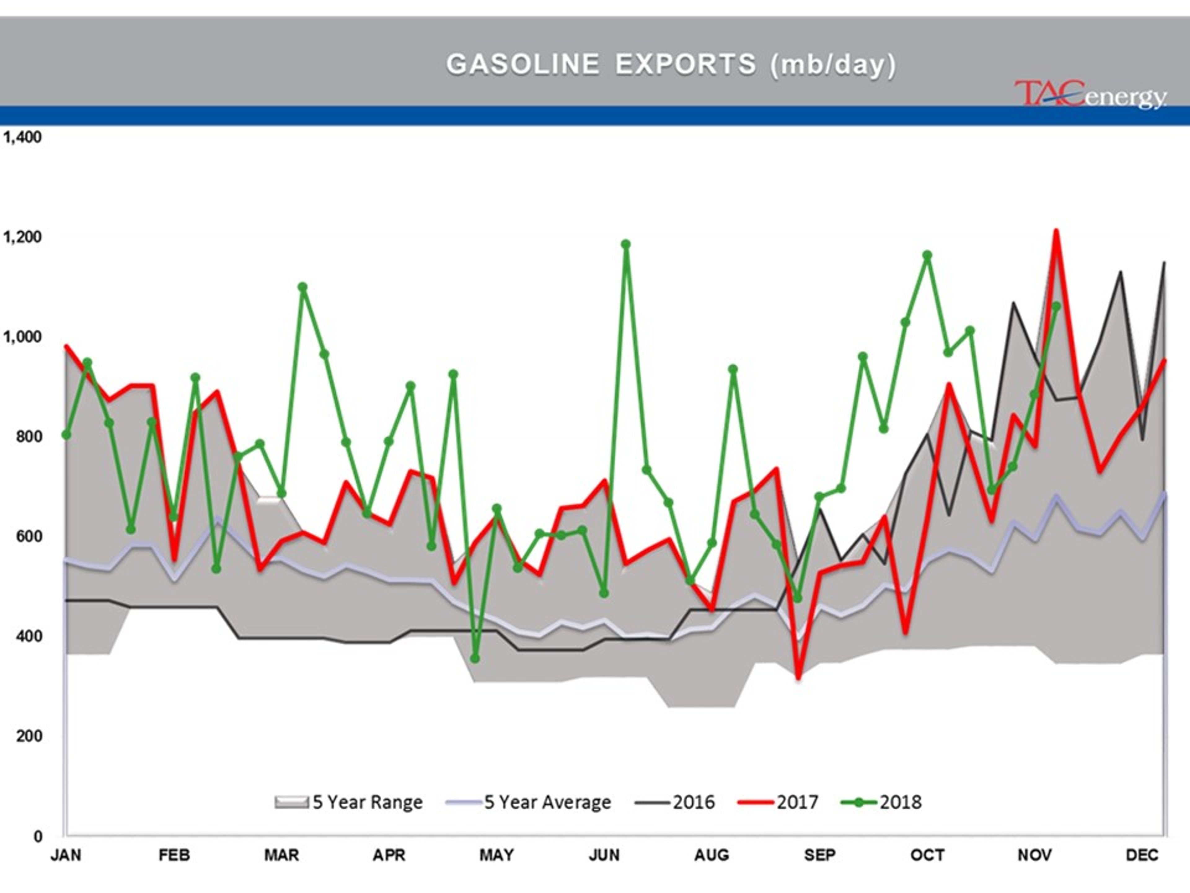 Energy Futures In Recovery Rally Mode