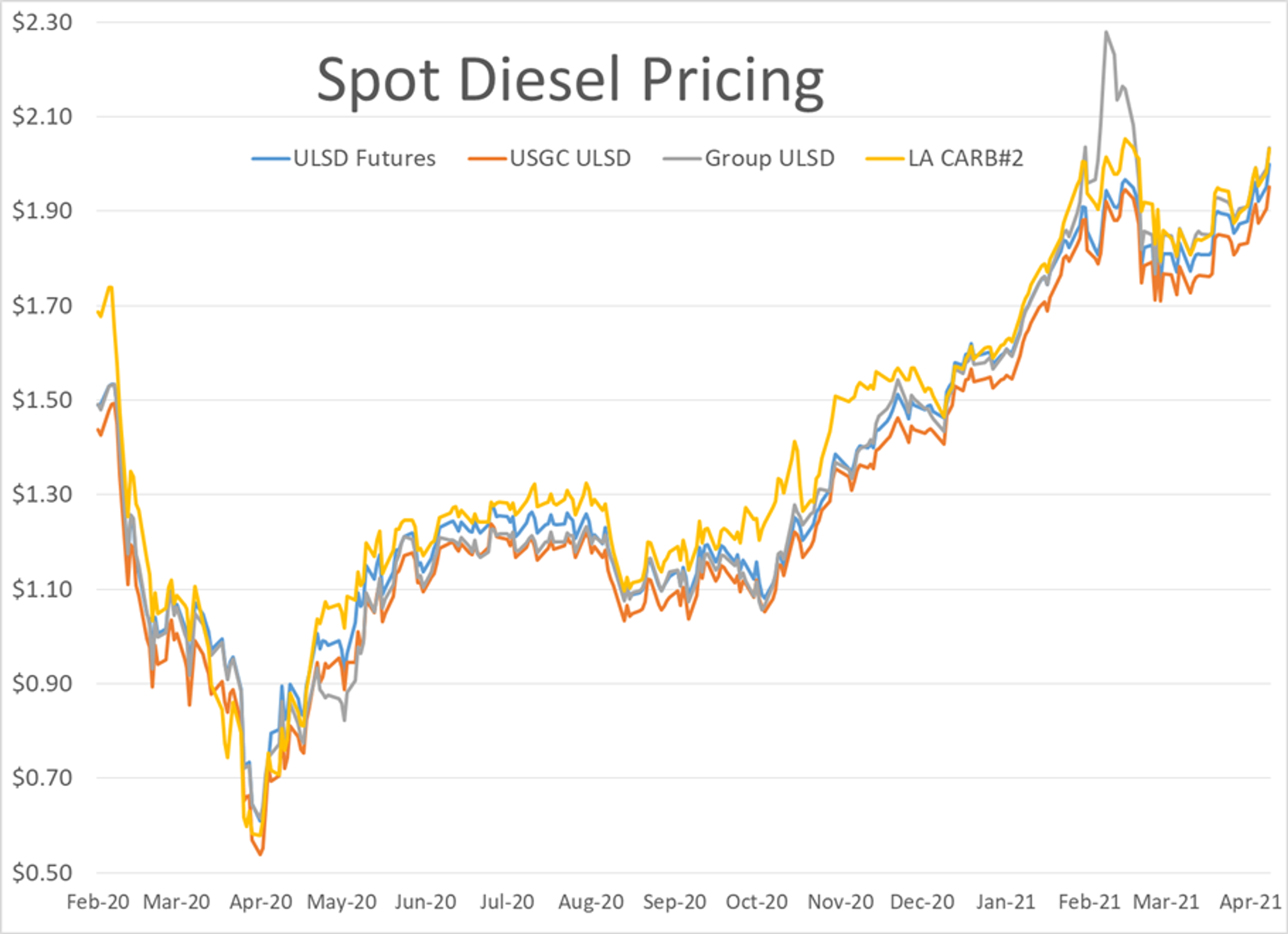 Big Deal For U.S. Refiners Announced Tuesday