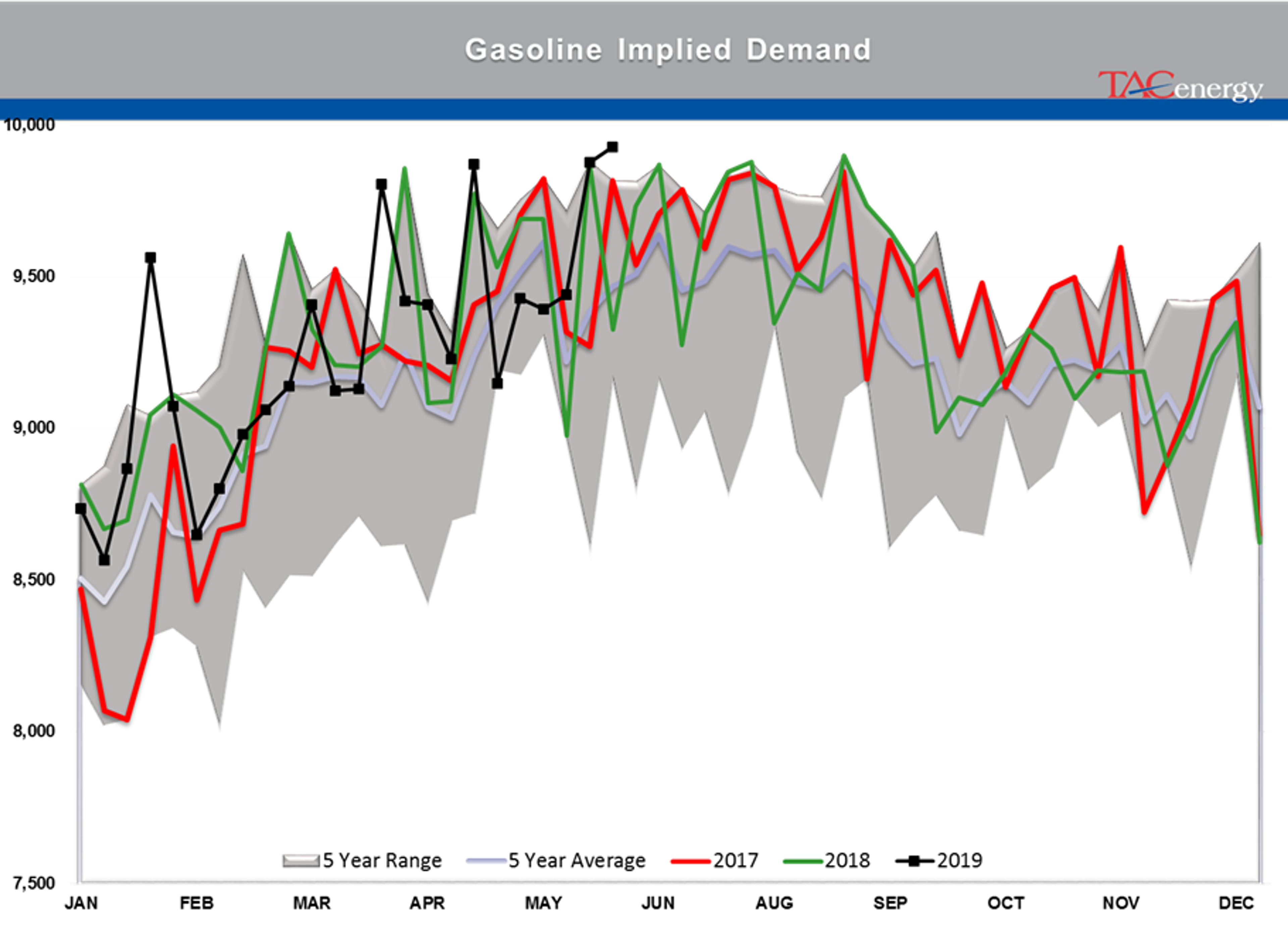 Drawdown Across Board In Energy Stockpiles