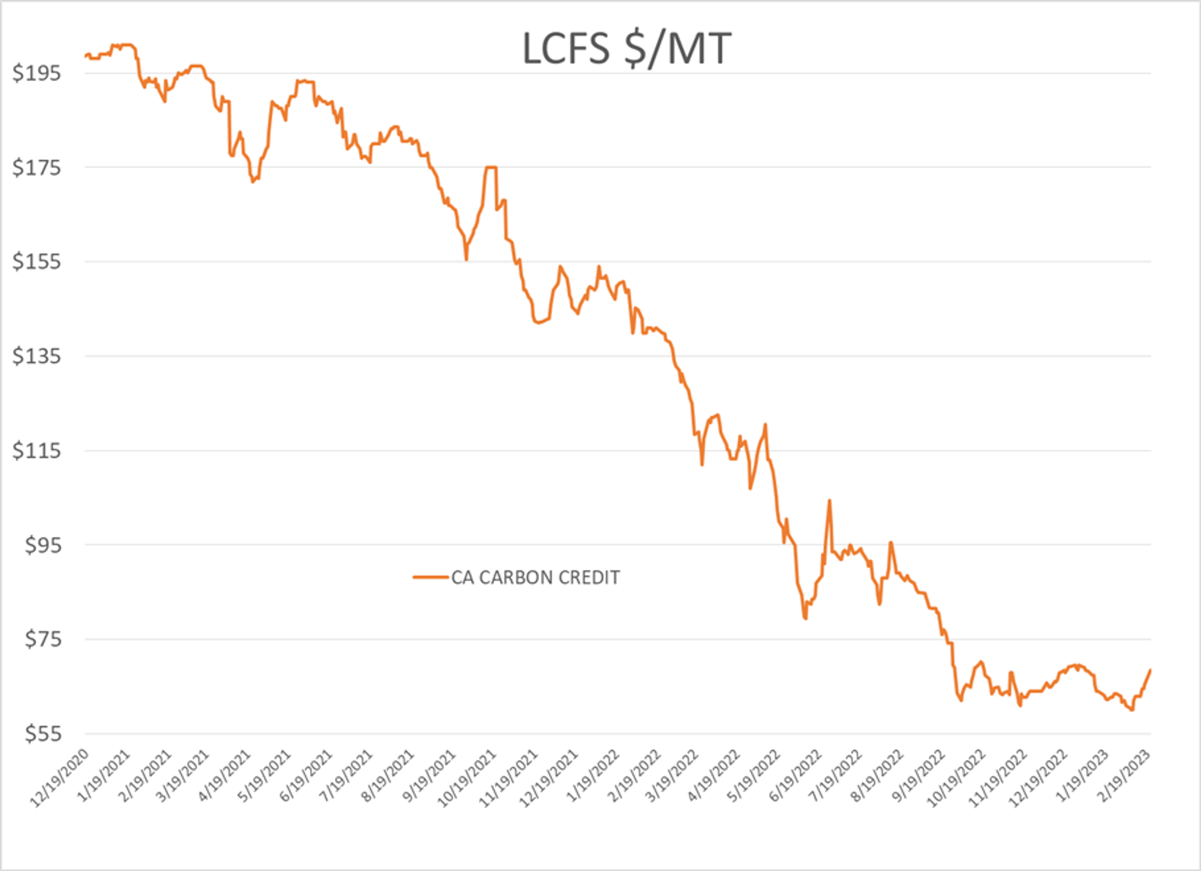 Energy Futures Buck Sinking Equities, OVX Drops To Yearly Low